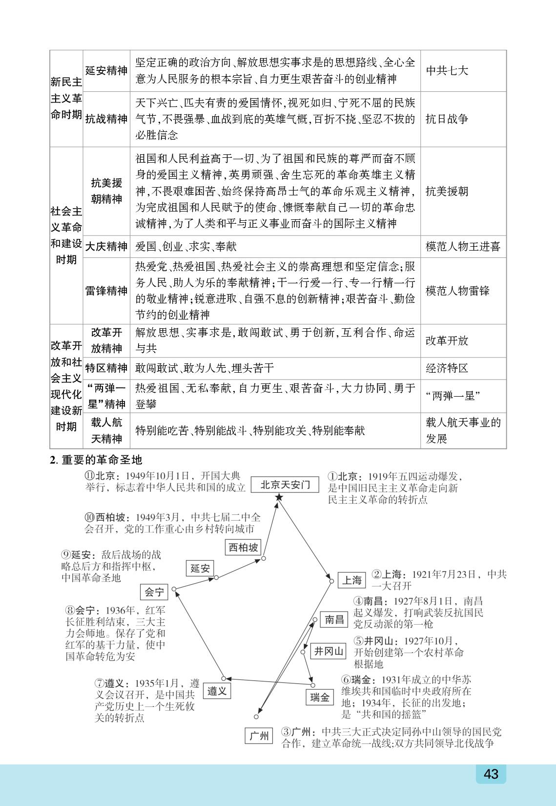 专题8 中国共产党的光辉历程-【众相原创·赋能中考】2026年中考历史二轮专题串练（河北专用）