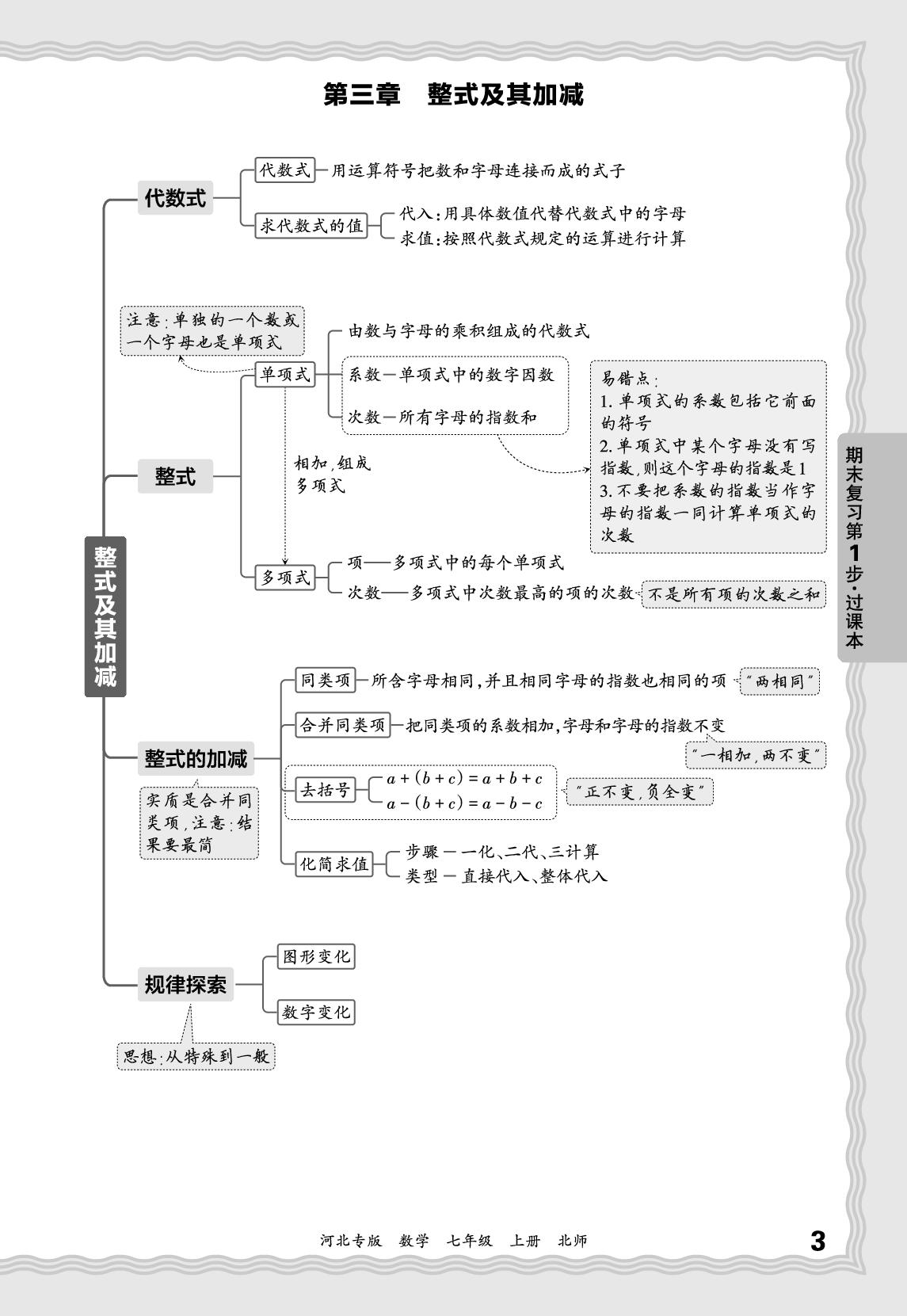 基础知识梳理-【王朝霞系列丛书】2025-2026学年新教材七年级上册数学期末试卷精选（北师大版 河北专版）