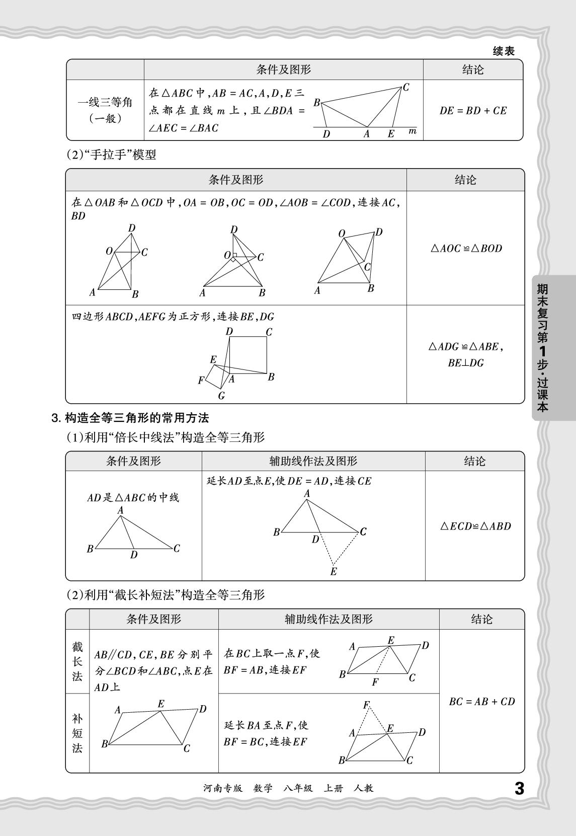 基础知识梳理-【王朝霞系列丛书】2025-2026学年新教材八年级上册数学期末试卷精选（人教版 河南专版）