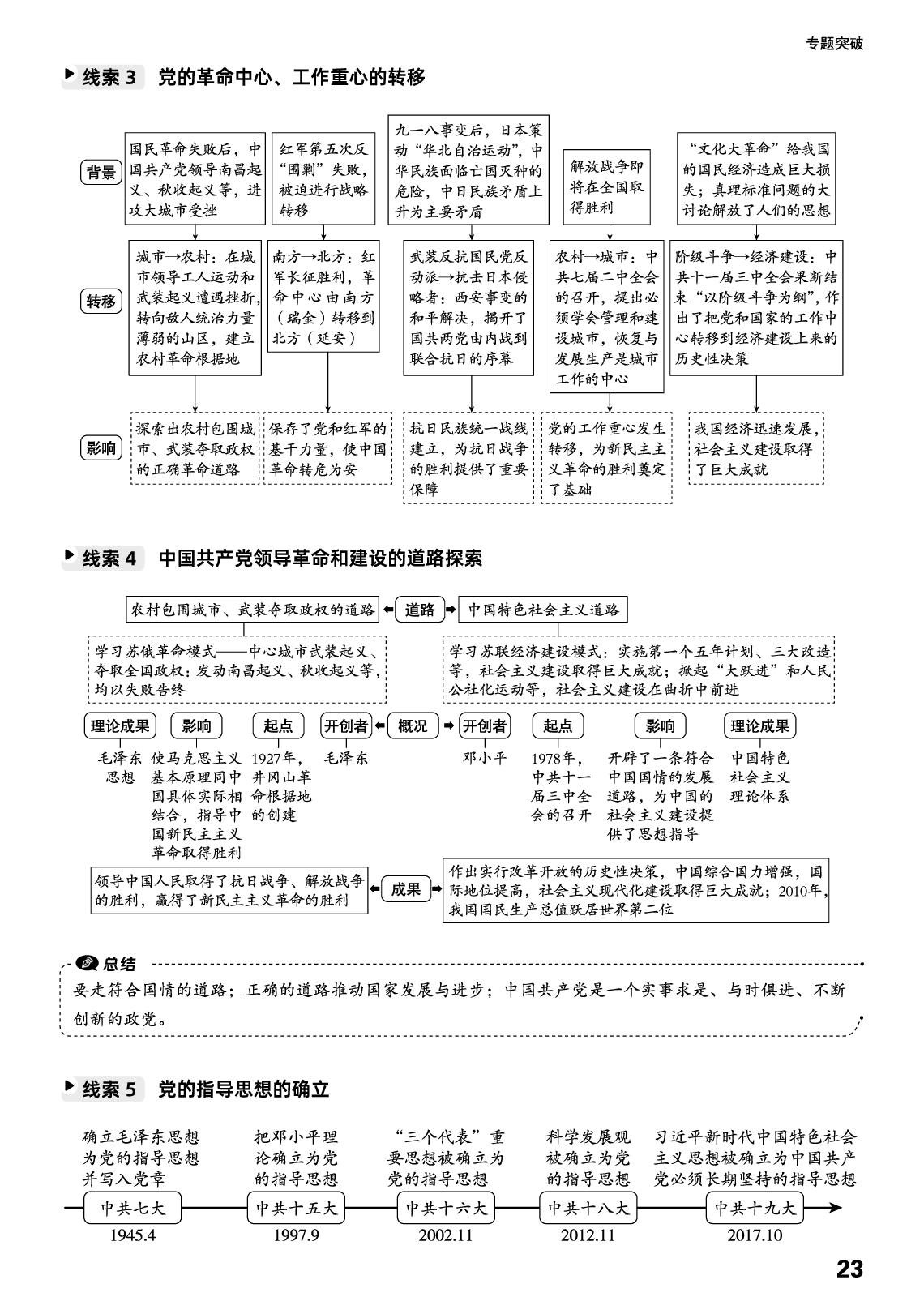 专题5 中国共产党的百年征程-【超级备考】2026年中考历史大专题整合突破