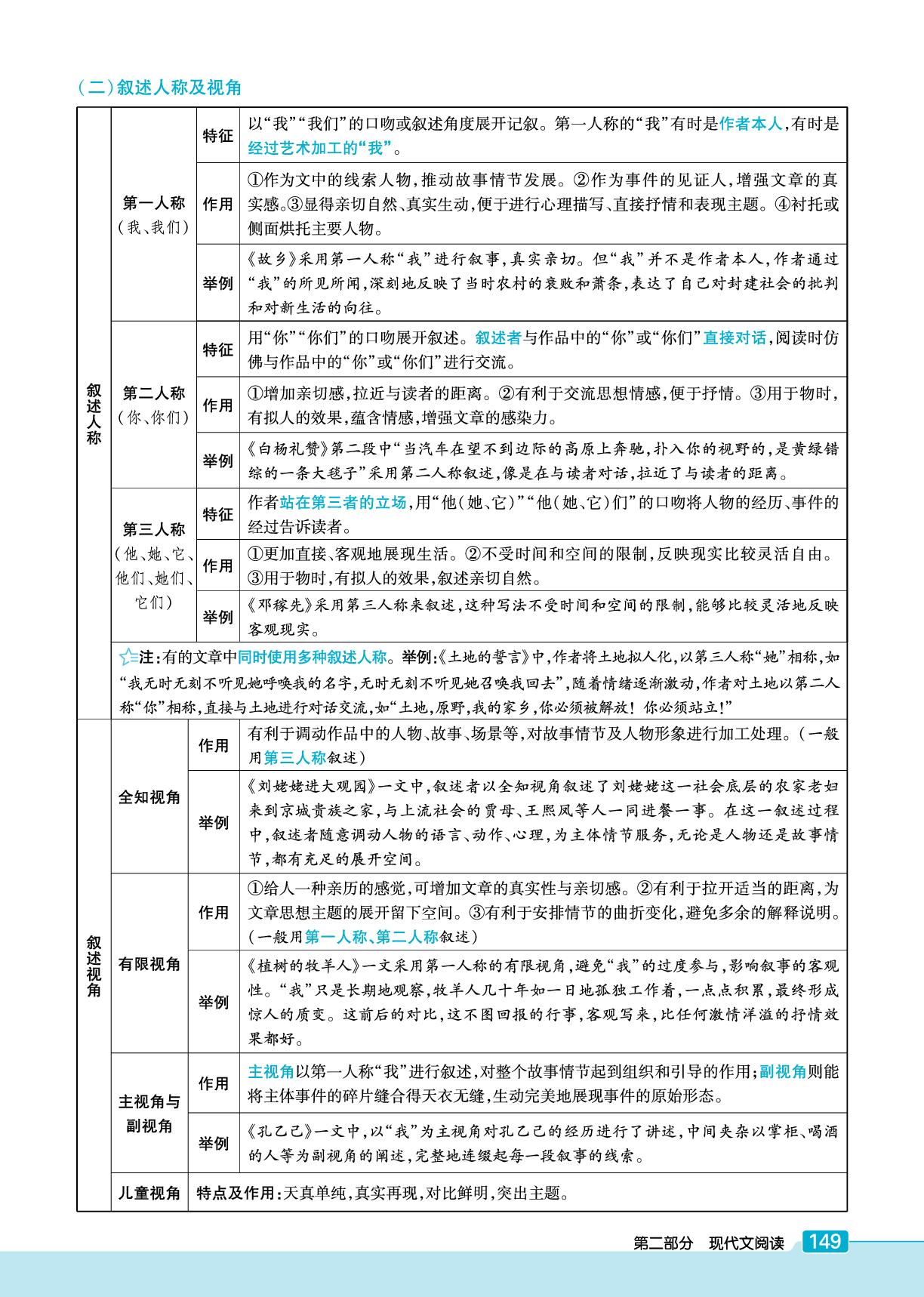 专题1 文学类文本阅读文体知识梳理-【练客中考】2026年安徽新中考语文精讲册