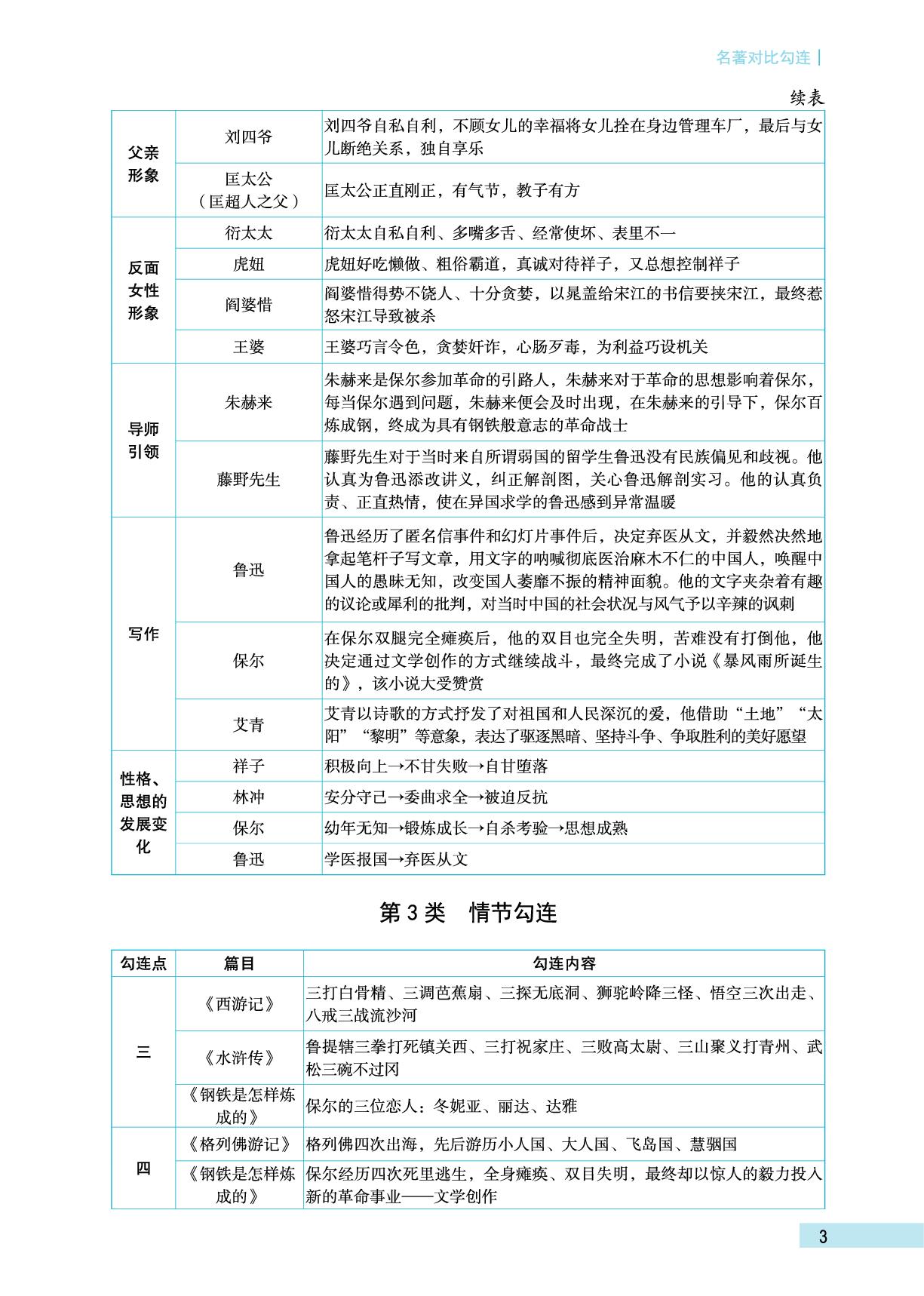1-名著考重点-第一部分 名著对比勾连-【鹰击长空·名著考重点】2025年天津中考名著阅读专项练习