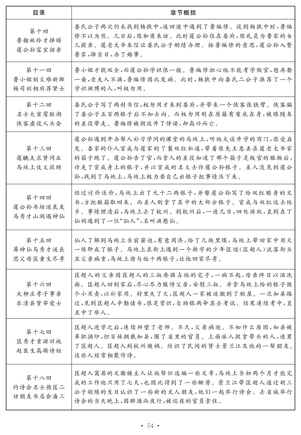 《儒林外史)讽刺作品的阅读-【鸿鹄志·名师测控】2025-2026学年九年级下册语文（统编版）陕西专版