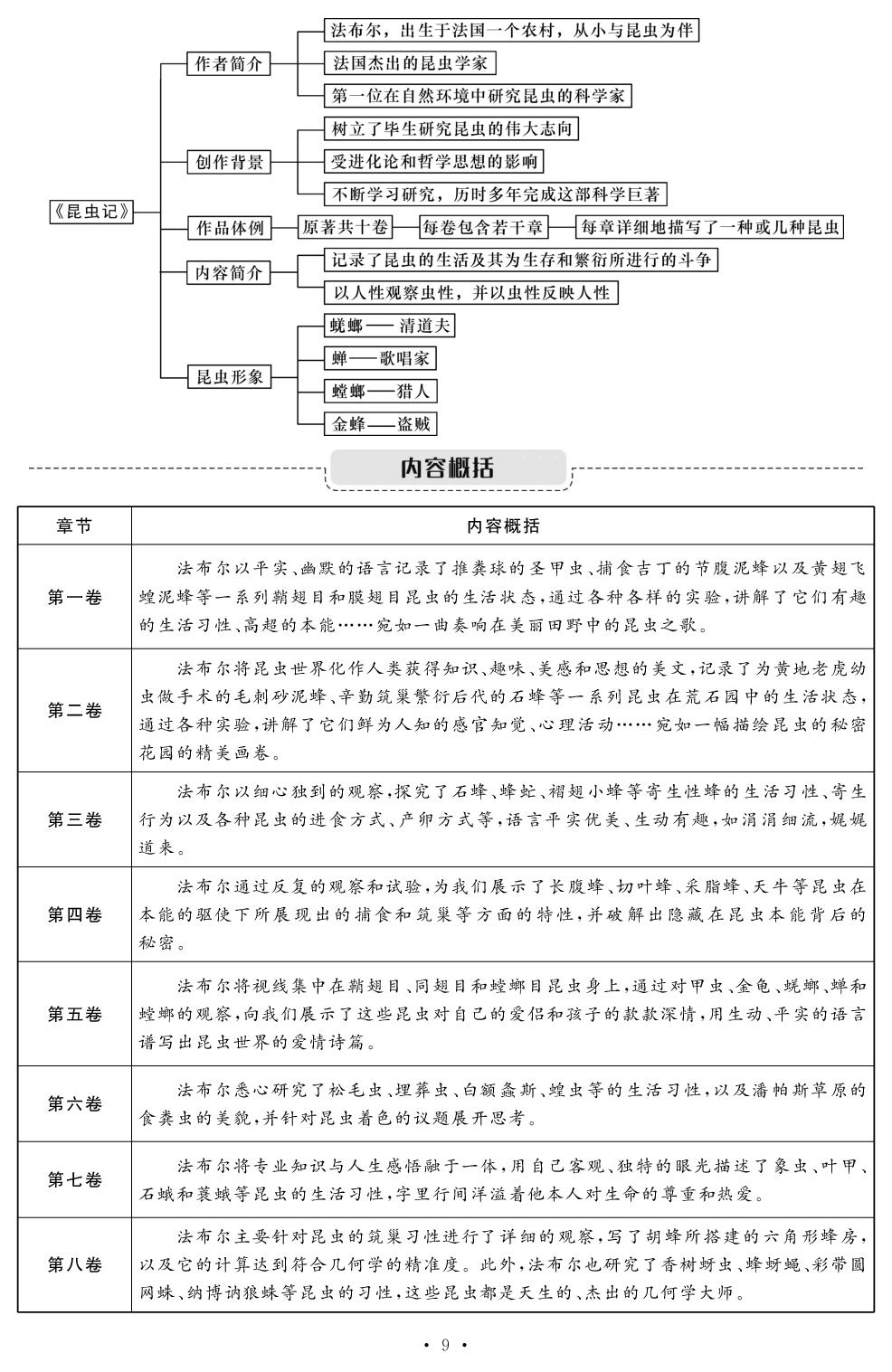 《昆虫记》科普作品的阅读(名著精讲)【鸿鹄志·名师测控】2025-2026学年八年级下册语文（统编版·新教材）安徽专版