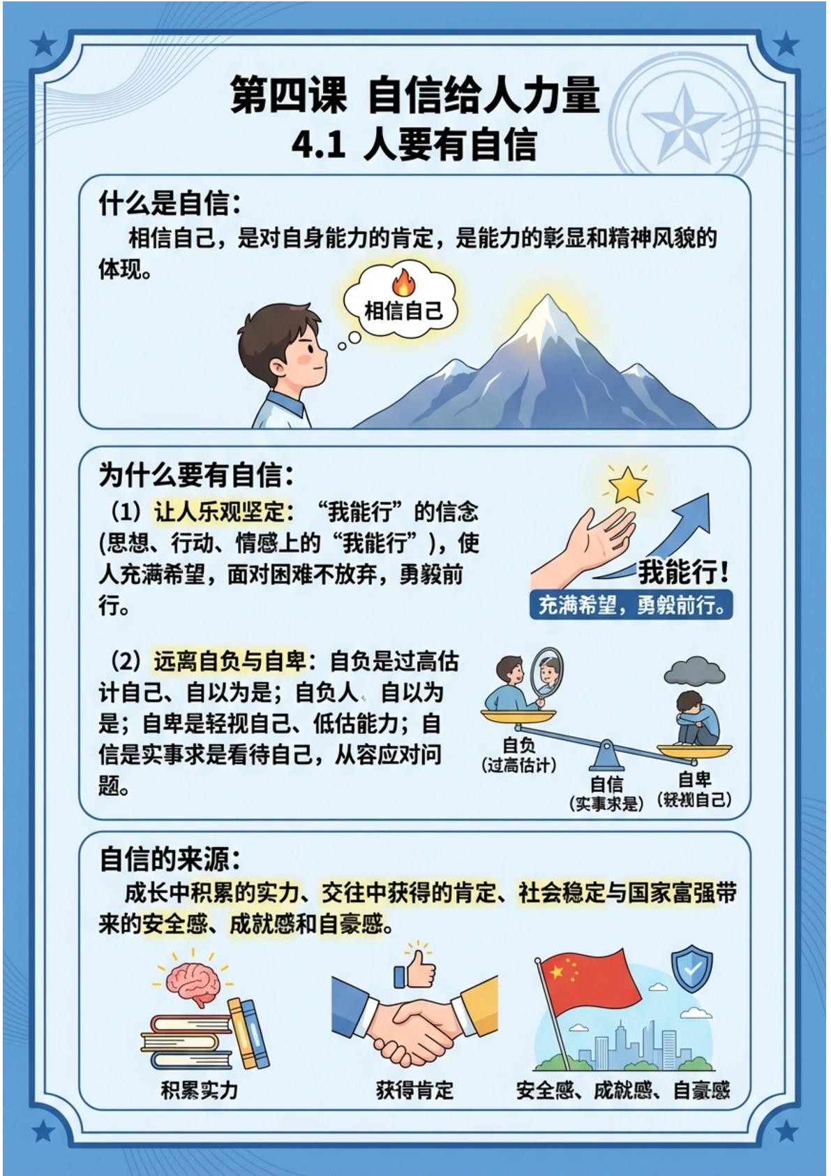 第二单元 焕发青春活力（图文版知识清单，不可编辑）-七年级道德与法治下册单元复习图文版知识清单（统编版新教材）