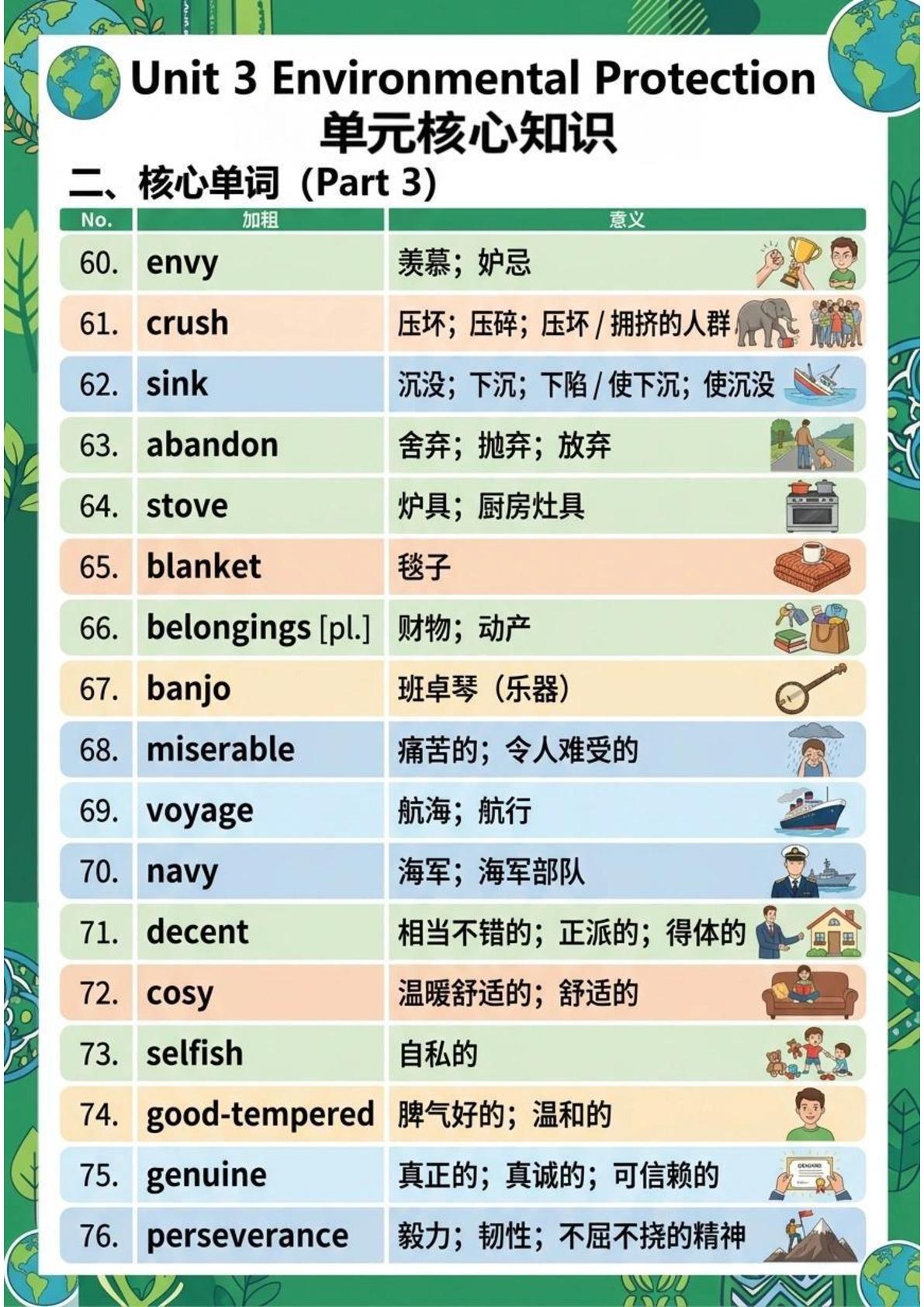 Unit 3 Environmental Protection（图文版知识清单）英语人教版选择性必修第三册