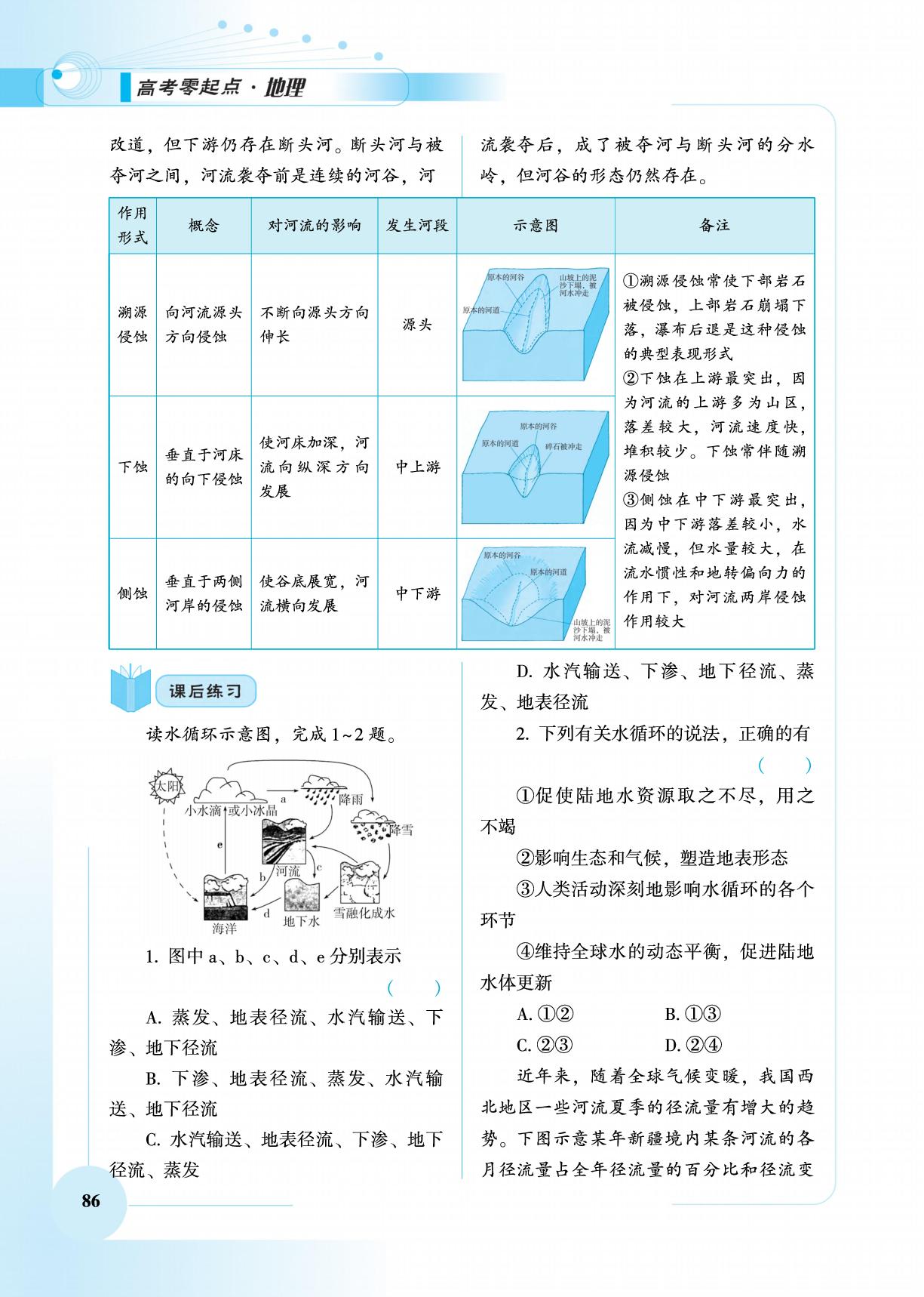 第4章 第15课时 水循环和陆地水体-【高考零起点】2026年新高考地理总复习（艺考）