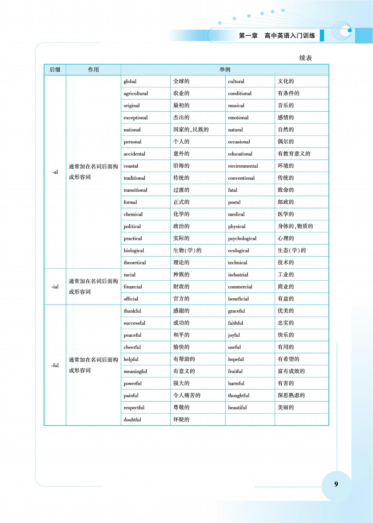 第1章 第3节 构词法-【高考零起点】2026年新高考英语总复习（艺考）