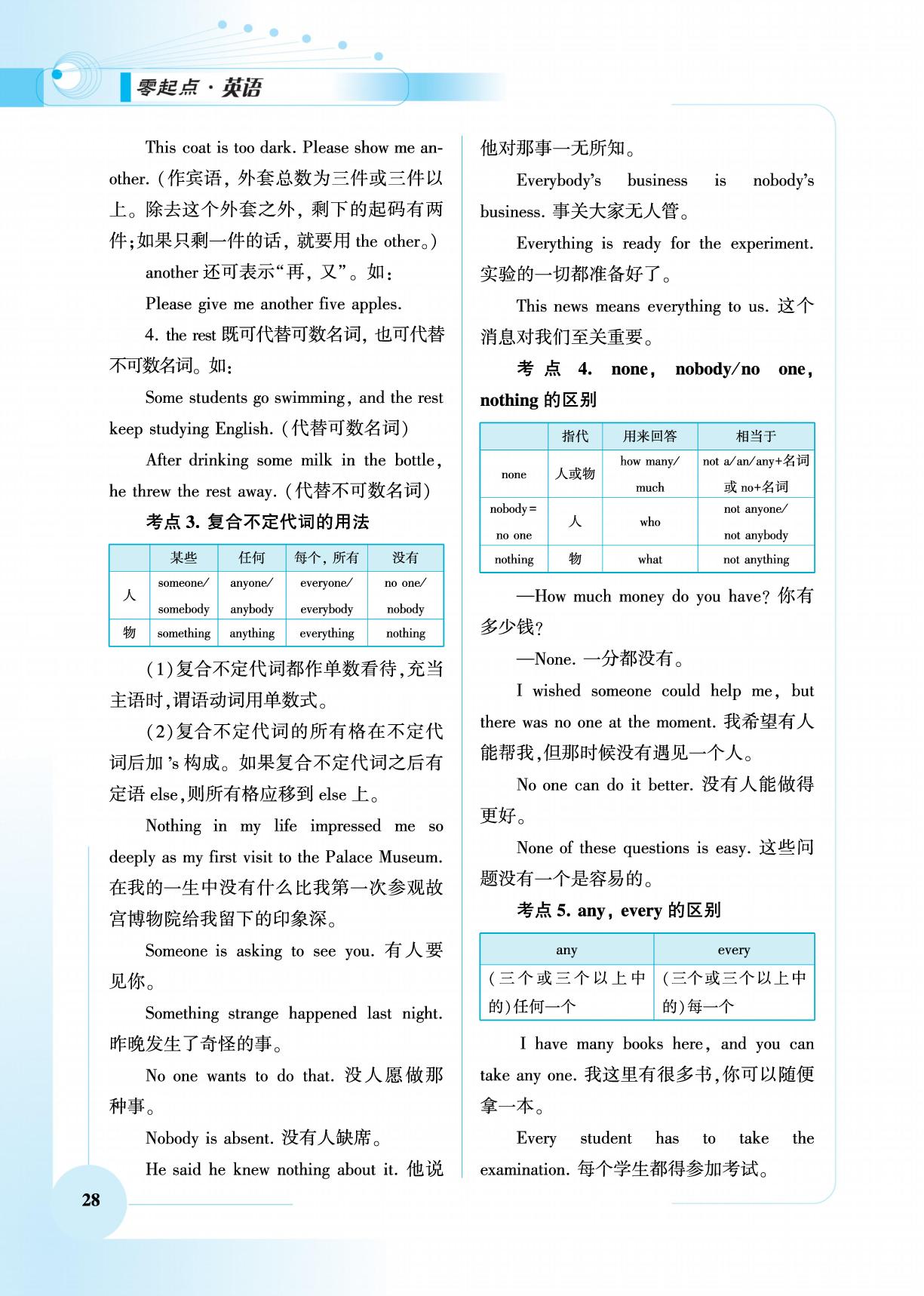 第4章 代词-【高考零起点】2026年新高考英语总复习（艺考）