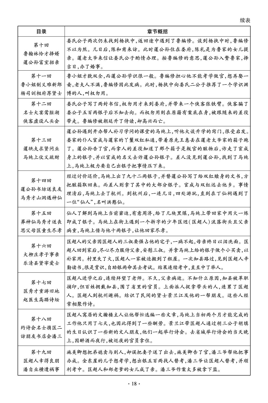 《儒林外史》基础知识梳理-【鸿鹄志·名师测控】2025-2026学年九年级下册语文（统编版）湖南专版