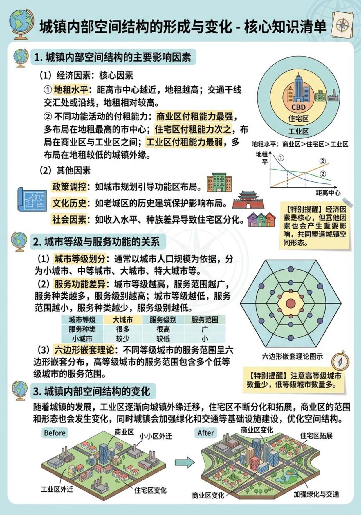 第二章 乡村和城镇（图文版知识清单）地理人教版必修第二册