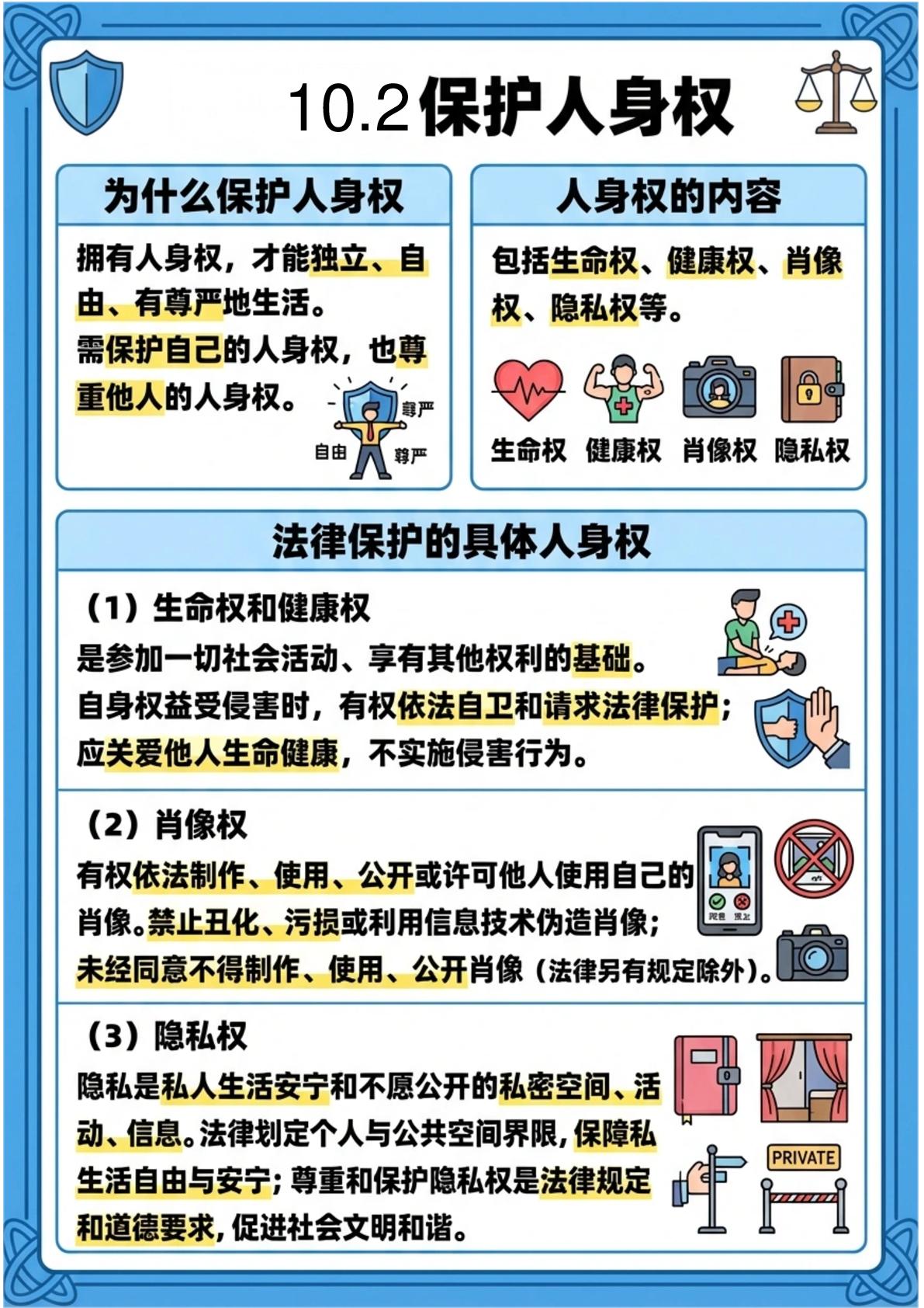 第四单元 生活在法治社会（图文本知识清单，不可编辑）七年级道德与法治下册单元复习图文版知识清单（统编版新教材）