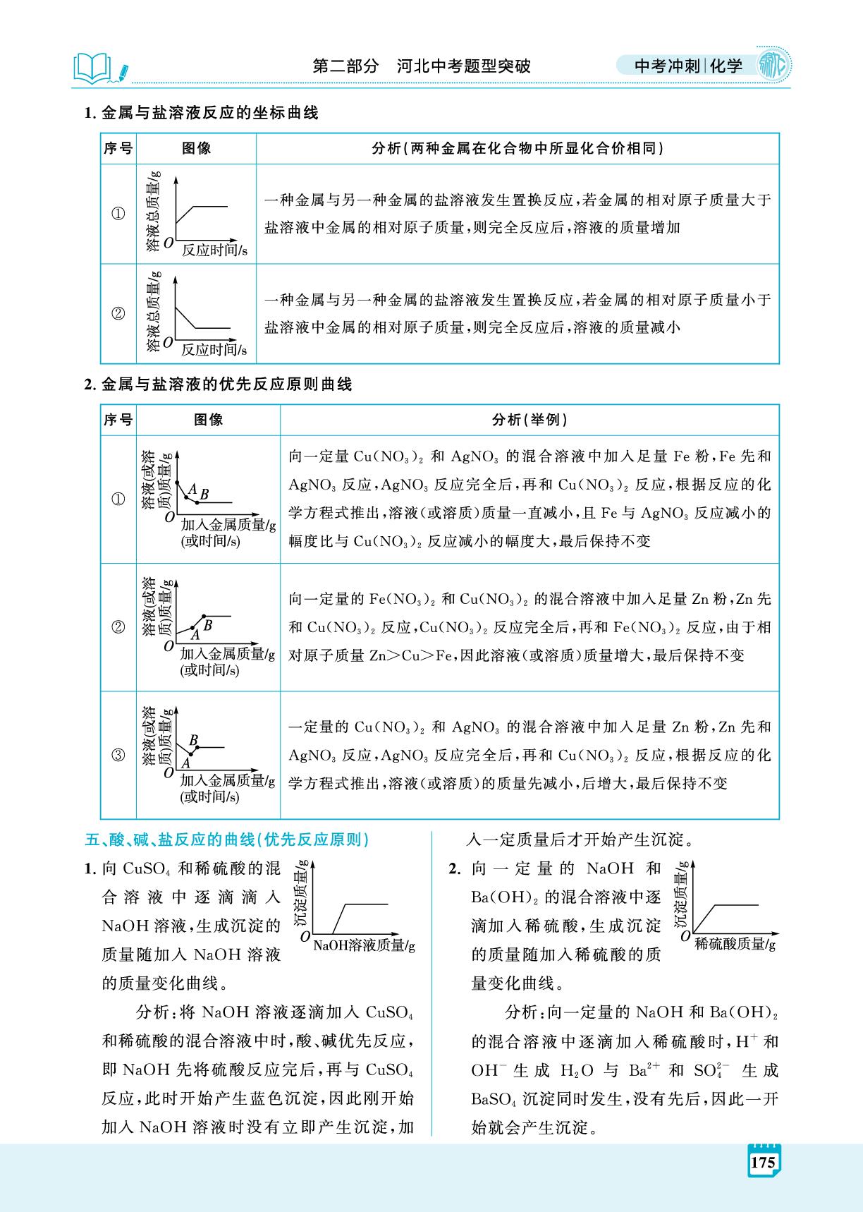 热点题型二 坐标曲线题-【夺冠百分百】2026年中考化学冲刺精讲册（河北专用）