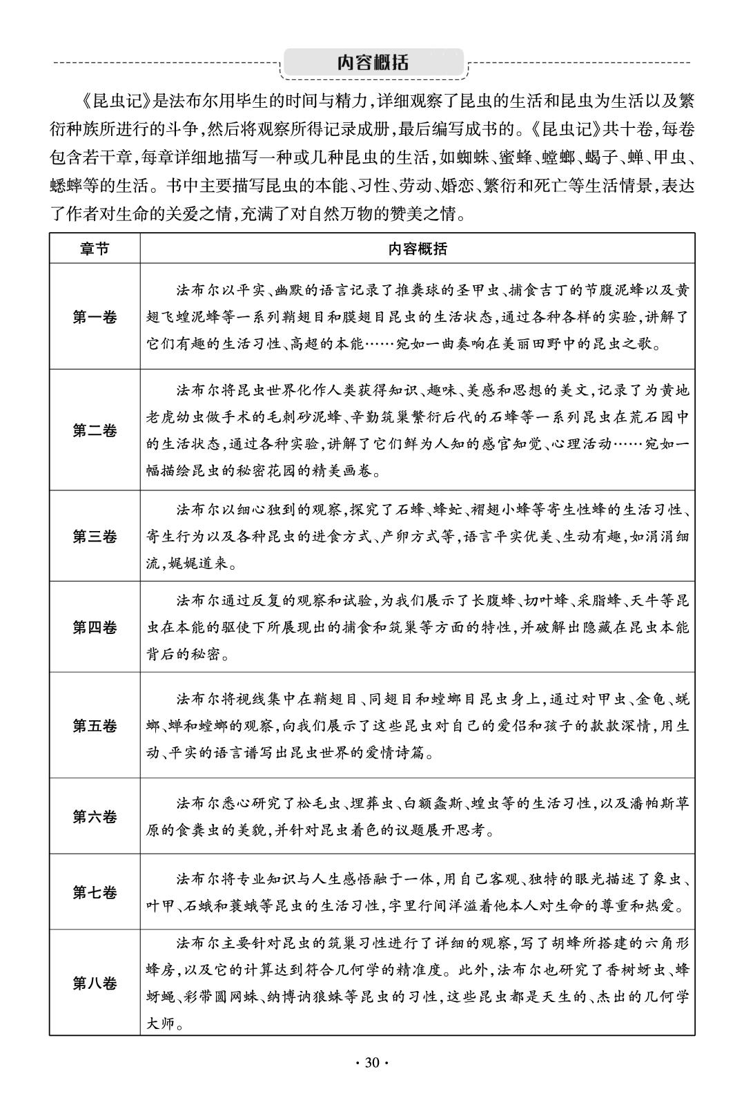 《昆虫记》基础知识梳理-【鸿鹄志·名师测控】2025-2026学年八年级下册语文（统编版·新教材）甘肃专版