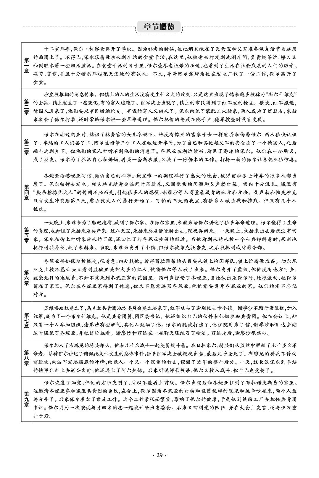 《钢铁是怎样炼成的》基础知识梳理（名著手册）-【鸿鹄志·名师测控】2025-2026学年七年级下册语文（统编版·新教材）甘肃专版