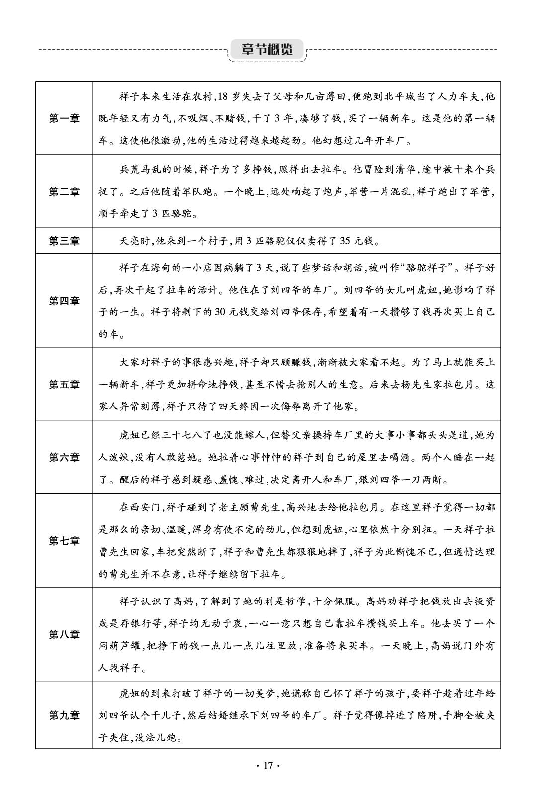 《骆驼祥子》基础知识梳理（名著手册）-【鸿鹄志·名师测控】2025-2026学年七年级下册语文（统编版·新教材）甘肃专版