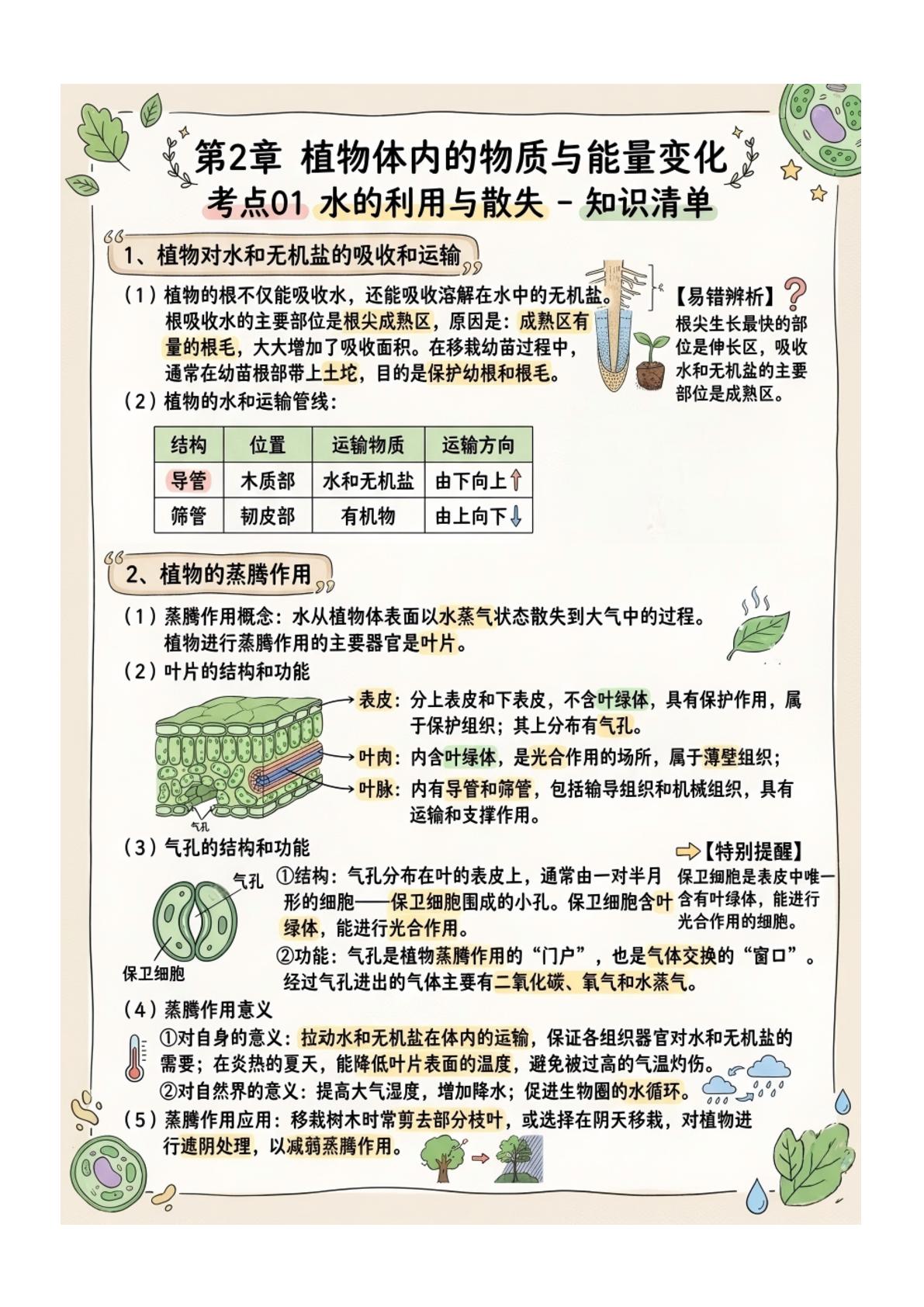 期中汇总版必背知识清单（图文版知识清单）七年级生物下学期新教材人教版