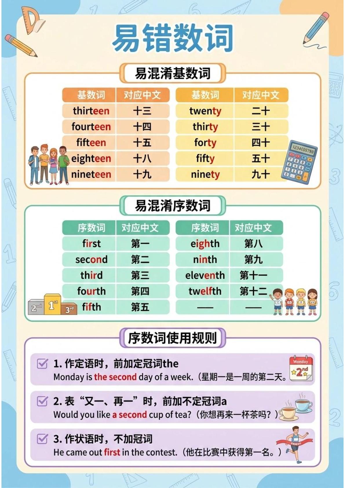 清单01 冠词、介词和数词（抢分清单·图文版）2026年高考英语终极冲刺讲练测