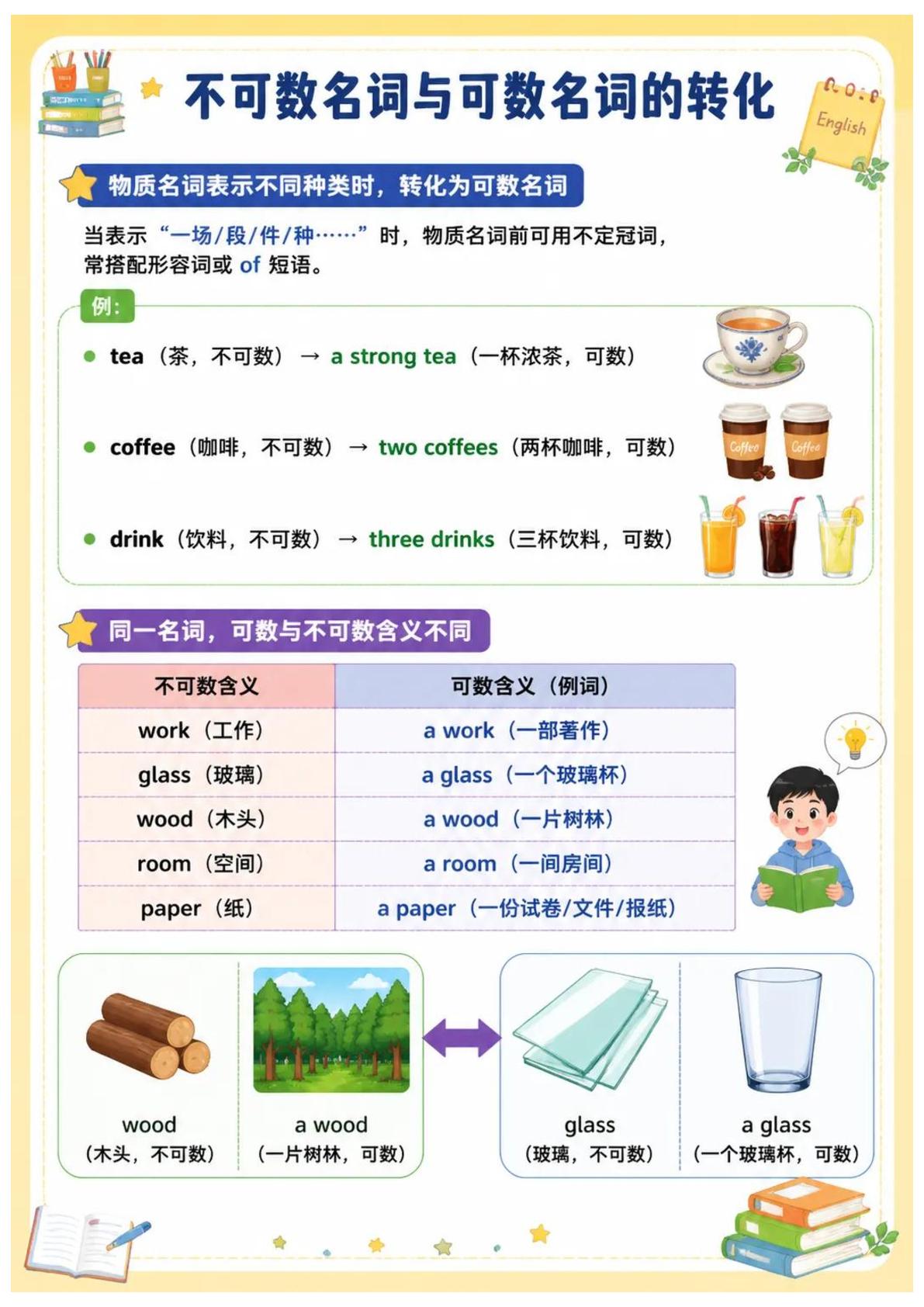 清单03 名词（抢分清单·图文版）2026年高考英语终极冲刺讲练测