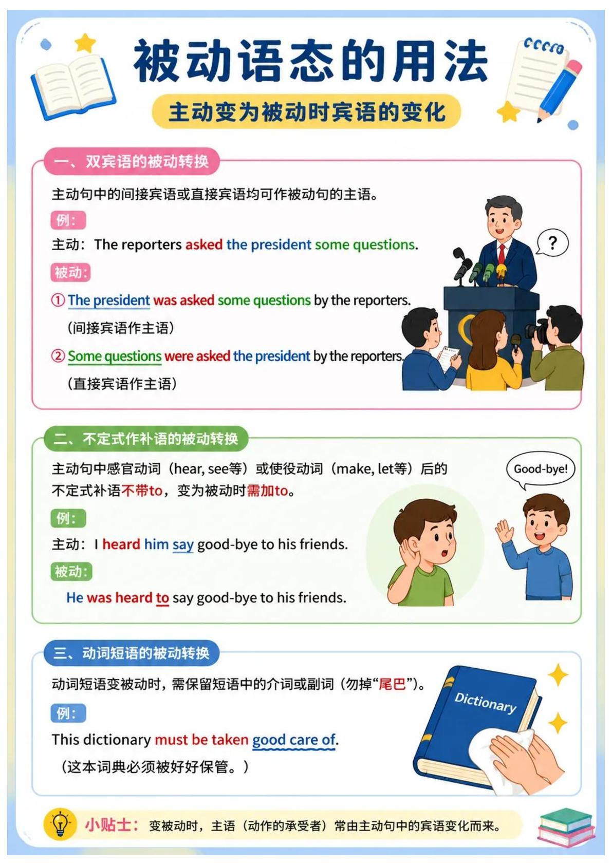 清单02 动词的时态、语态和主谓一致（二）（抢分清单·图文版）2026年高考英语终极冲刺讲练测