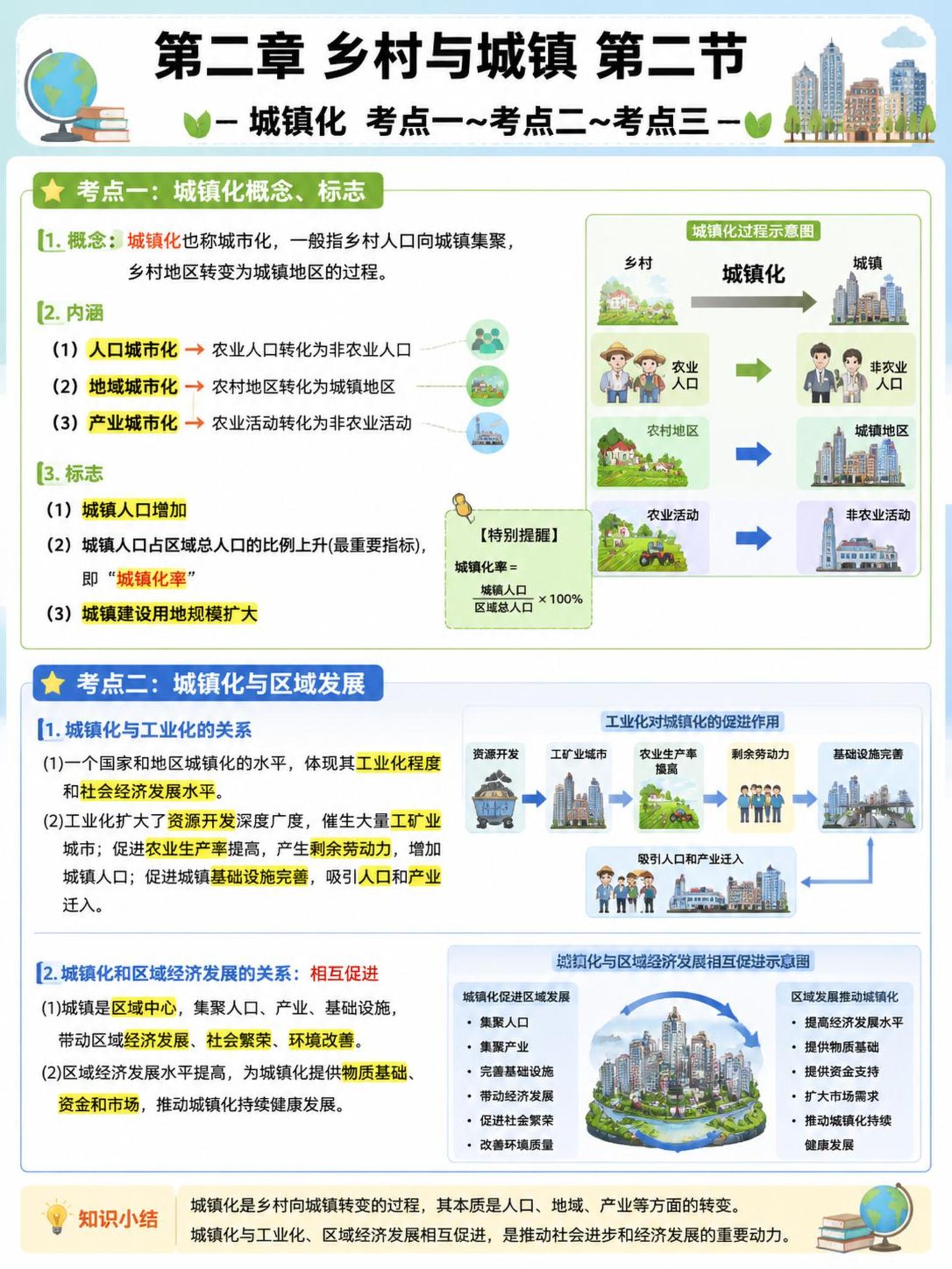 第二章 乡村与城镇（期中复习知识卡片）高一地理下学期人教版