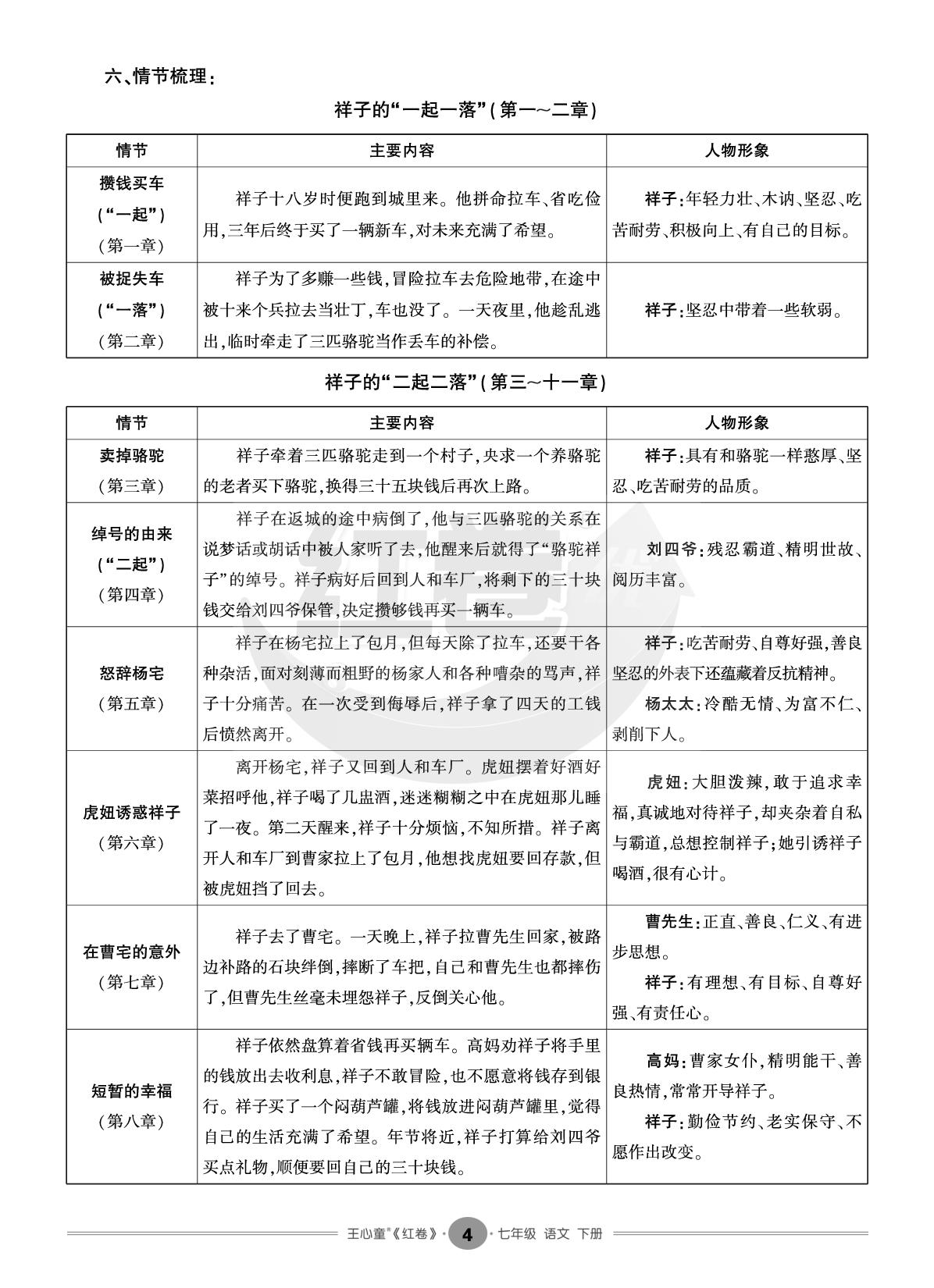 第一单元（读读背背）-【红卷】2025-2026学年七年级下册语文期末复习方案（统编版·新教材）