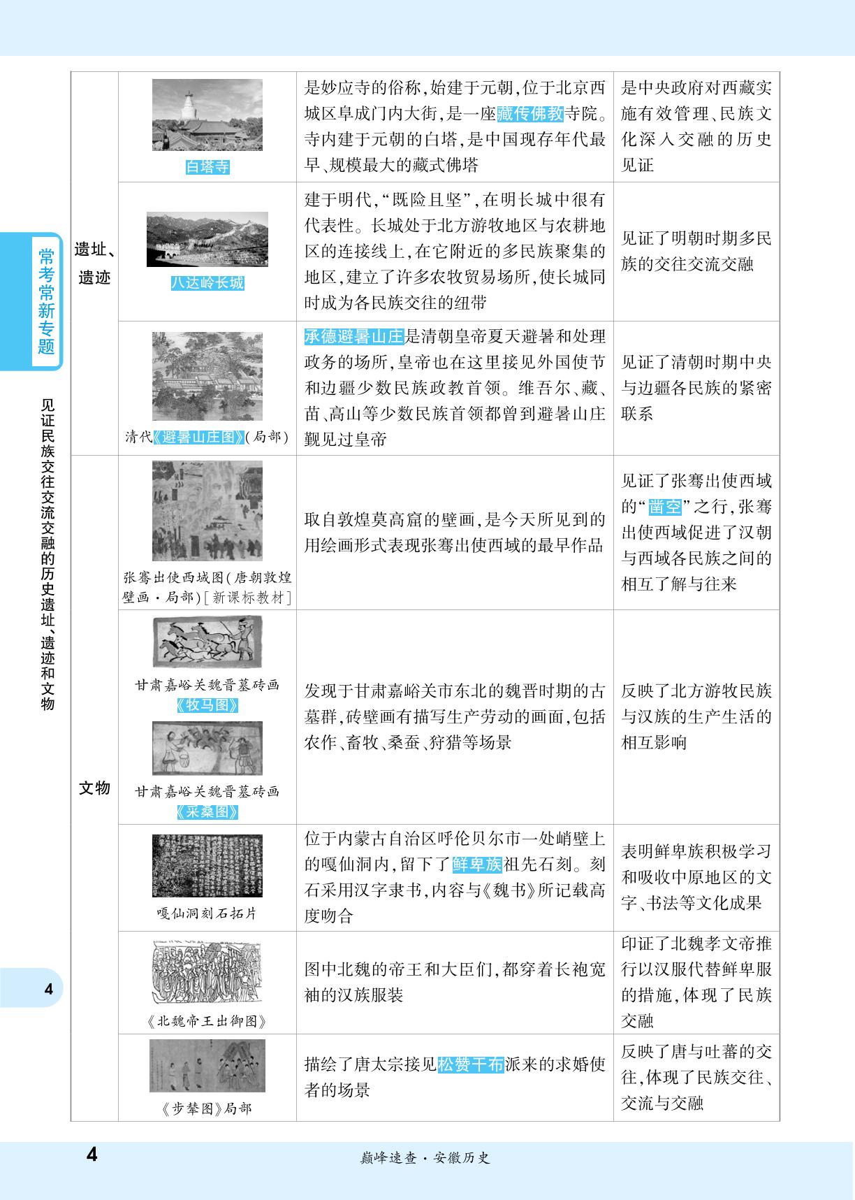 专题1 中华民族共同体与统一多民族国家的发展历程——中华文明突出的统一性-【一战成名新中考】2026安徽历史考点速查