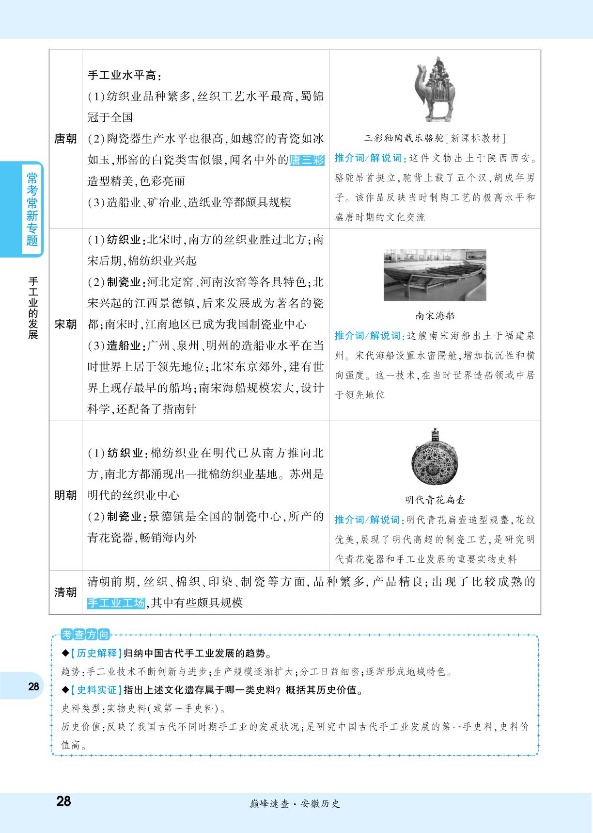 专题3 中国古代的经济成就-【一战成名新中考】2026安徽历史考点速查