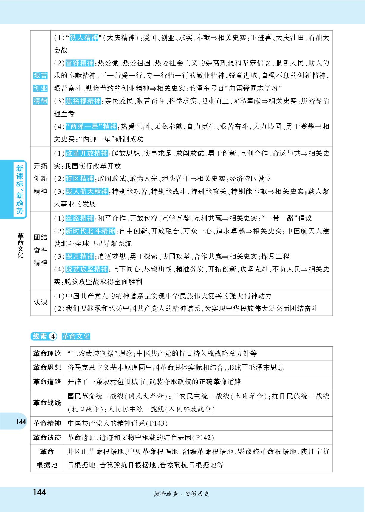 主题7 探寻红色文化的历史基因-【一战成名新中考】2026安徽历史考点速查