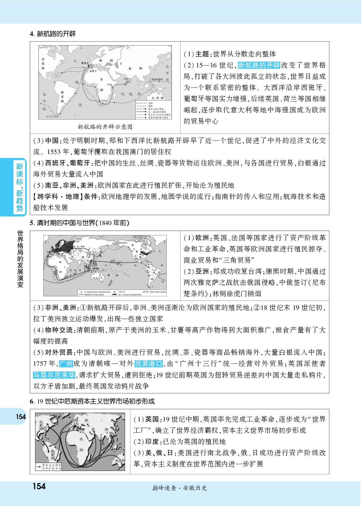 主题9 历史地图上的世界格局-【一战成名新中考】2026安徽历史考点速查