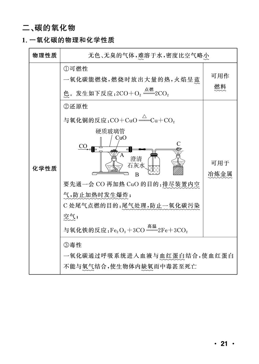 第6讲 碳和碳的化合物-【中考对策】2026年中考总复习化学背记手册（鲁教版）