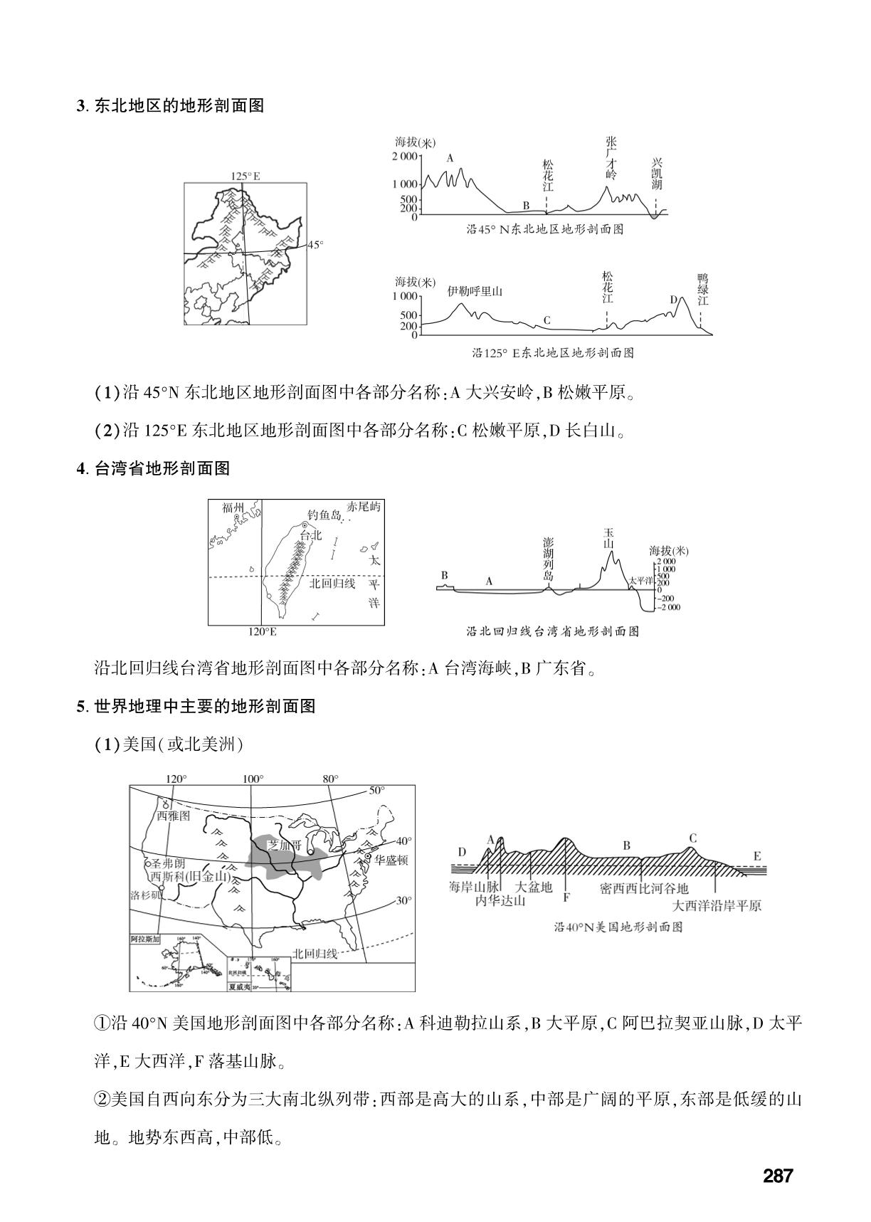 专题2 地形图的判读与应用-【中考对策】2026年中考总复习地理（淄博专版）