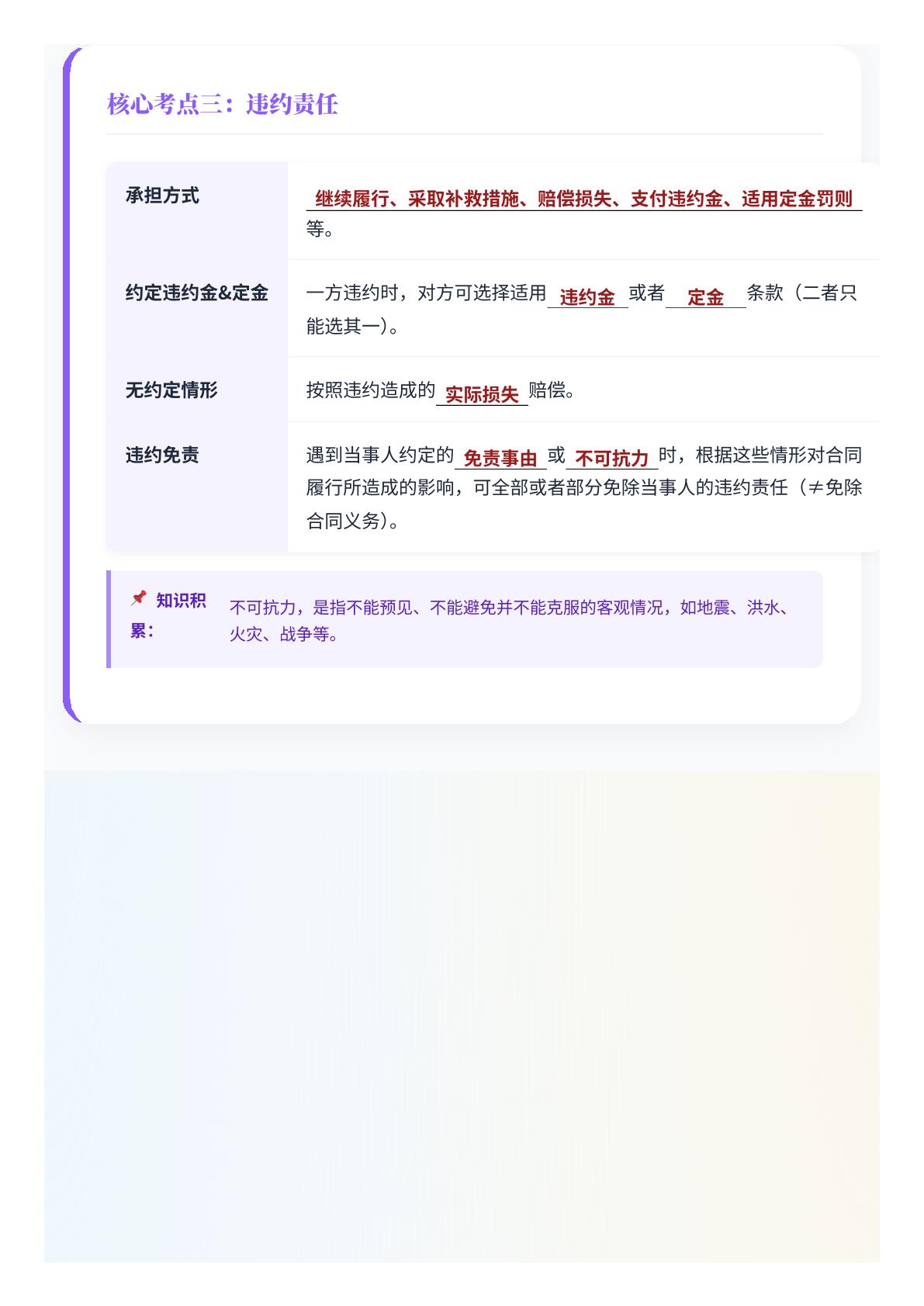 （交互背记素材：知识清单类）第三课 订约履约 诚信为本-政治统编版选择性必修2