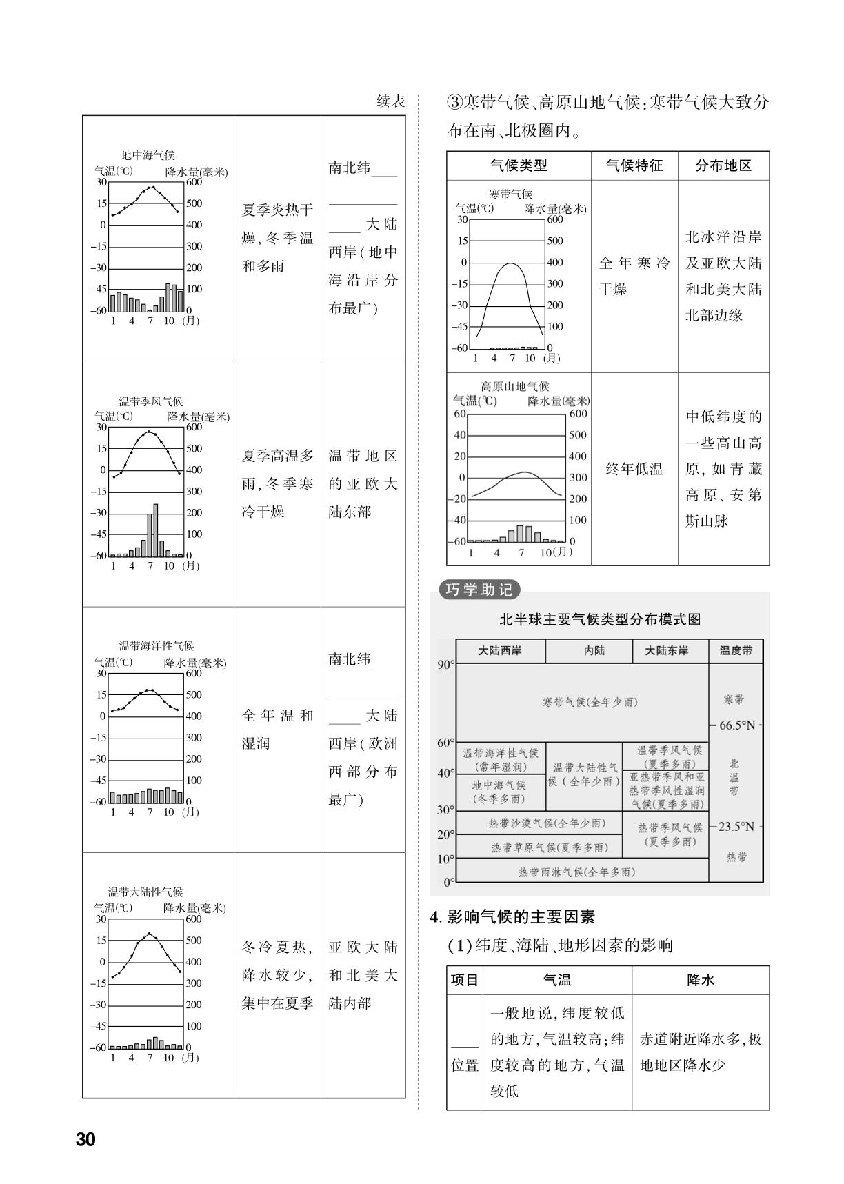 第4章 第2课时 气温、降水的变化与分布 世界的气候-【中考对策】2026年中考总复习地理（商务星球版）