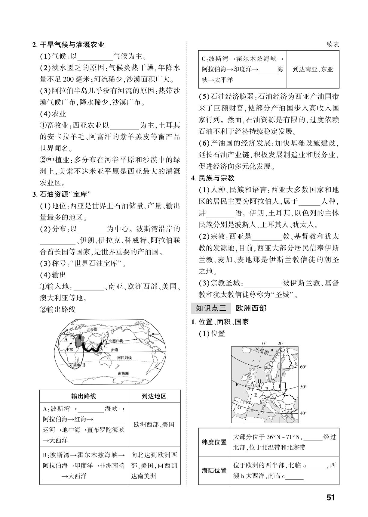 第7章 第1课时 东南亚 西亚 欧洲西部-【中考对策】2026年中考总复习地理（商务星球版）