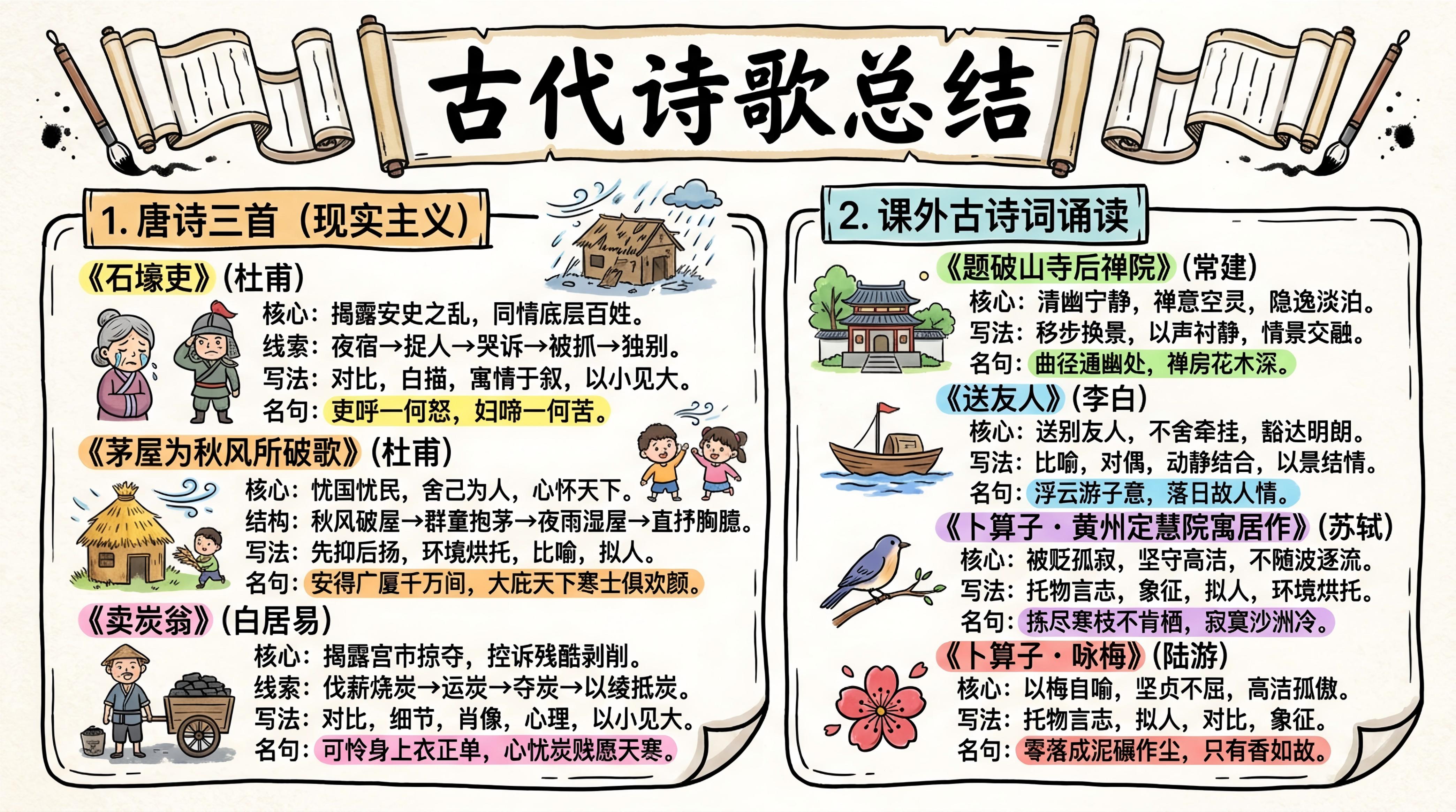 第六单元 经典哲思（图文版知识清单，不可编辑）语文新教材统编版八年级下册