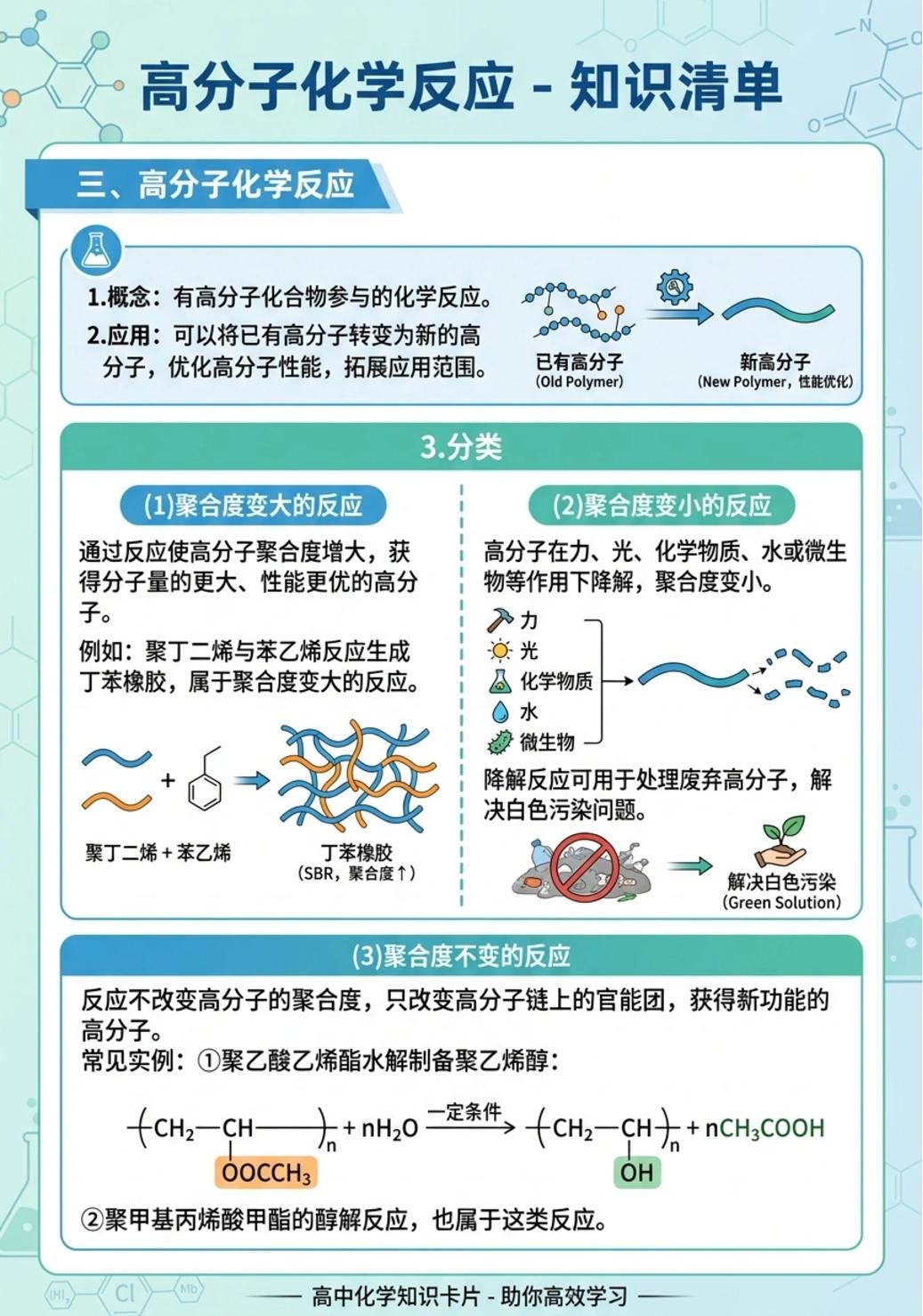 5.2 高分子材料（图文版知识清单，不可编辑）化学人教版选择性必修3