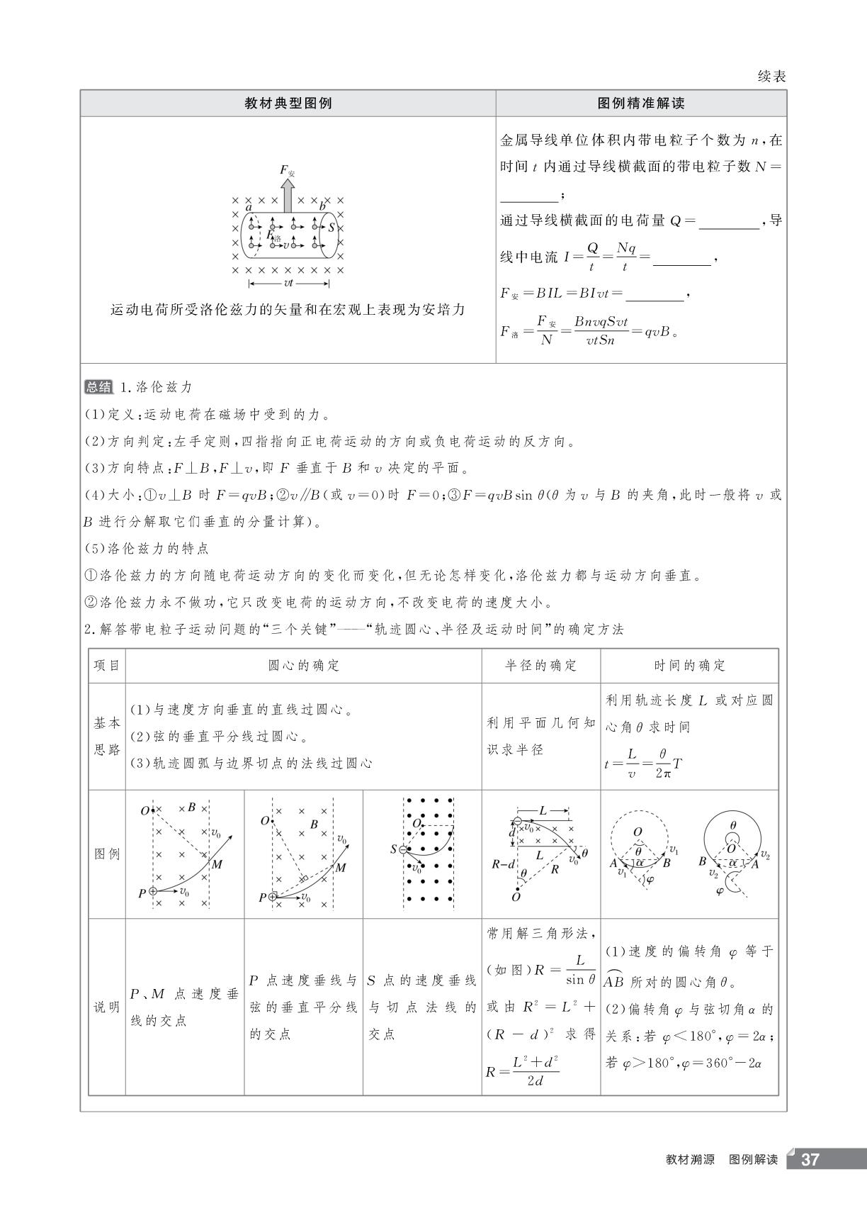 13.安培力与洛伦兹力-【红对勾讲与练】2026年高考物理二轮复习考前必备