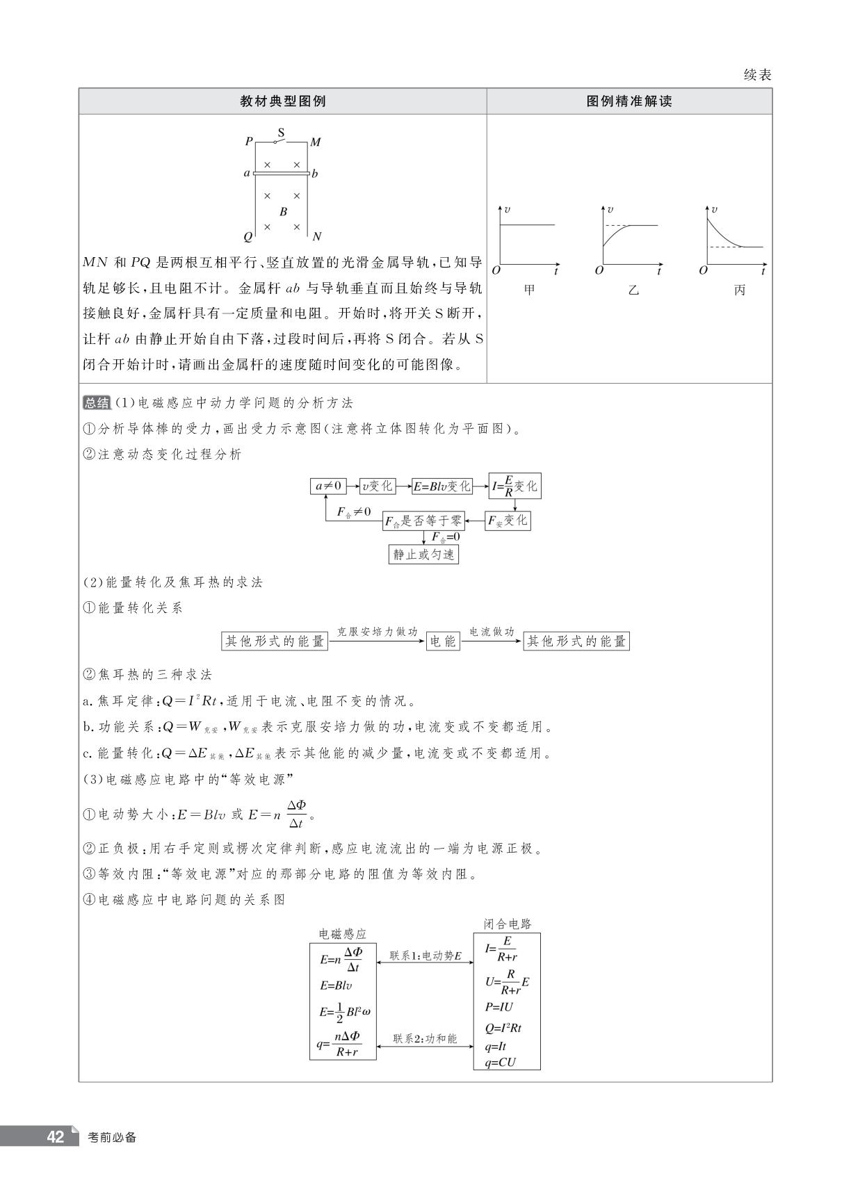 14.电磁感应-【红对勾讲与练】2026年高考物理二轮复习考前必备