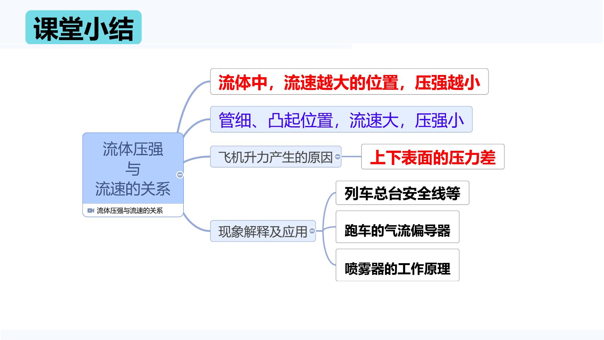 第八章第五节 流体压强与流速的关系 2025－2026学年北师大版物理八年级下册