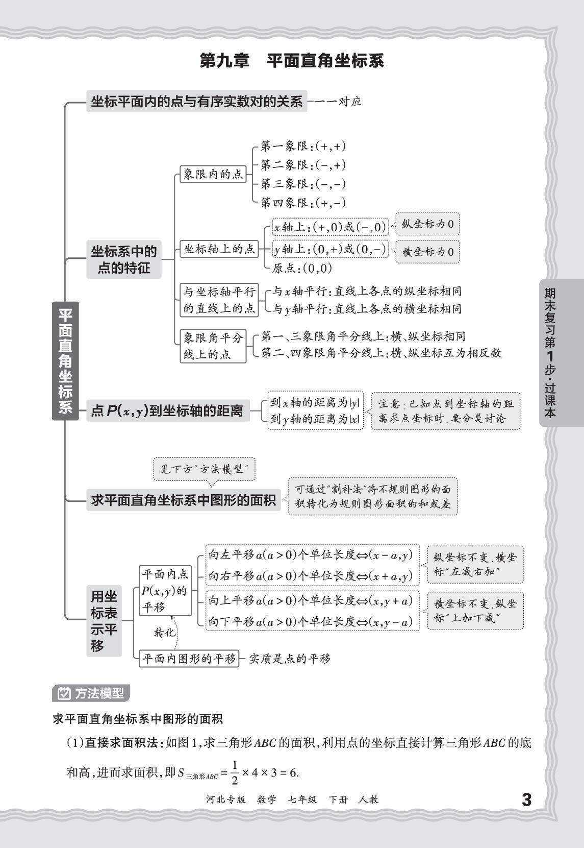 基础知识梳理-【王朝霞系列丛书】2025-2026学年七年级下册数学期末试卷精选（人教版·新教材）河北专版