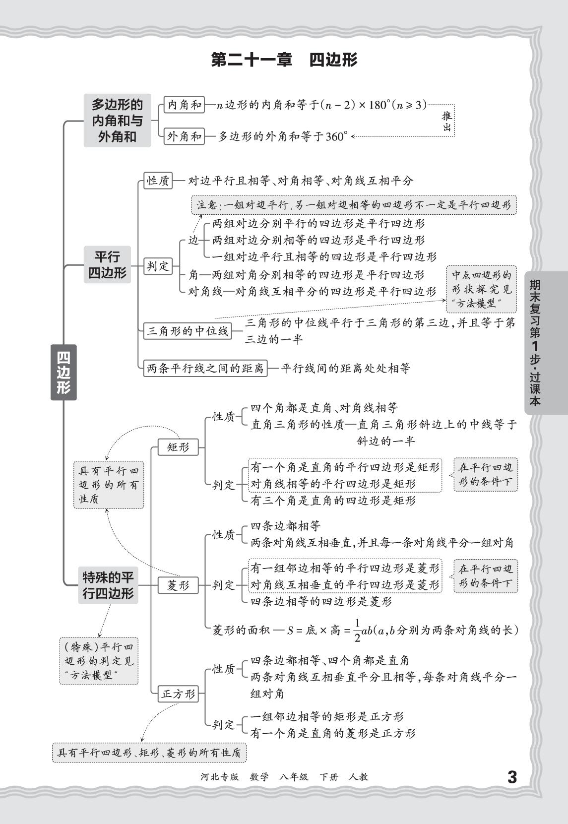 基础知识梳理-【王朝霞系列丛书】2025-2026学年八年级下册数学期末试卷精选（人教版·新教材）河北专版