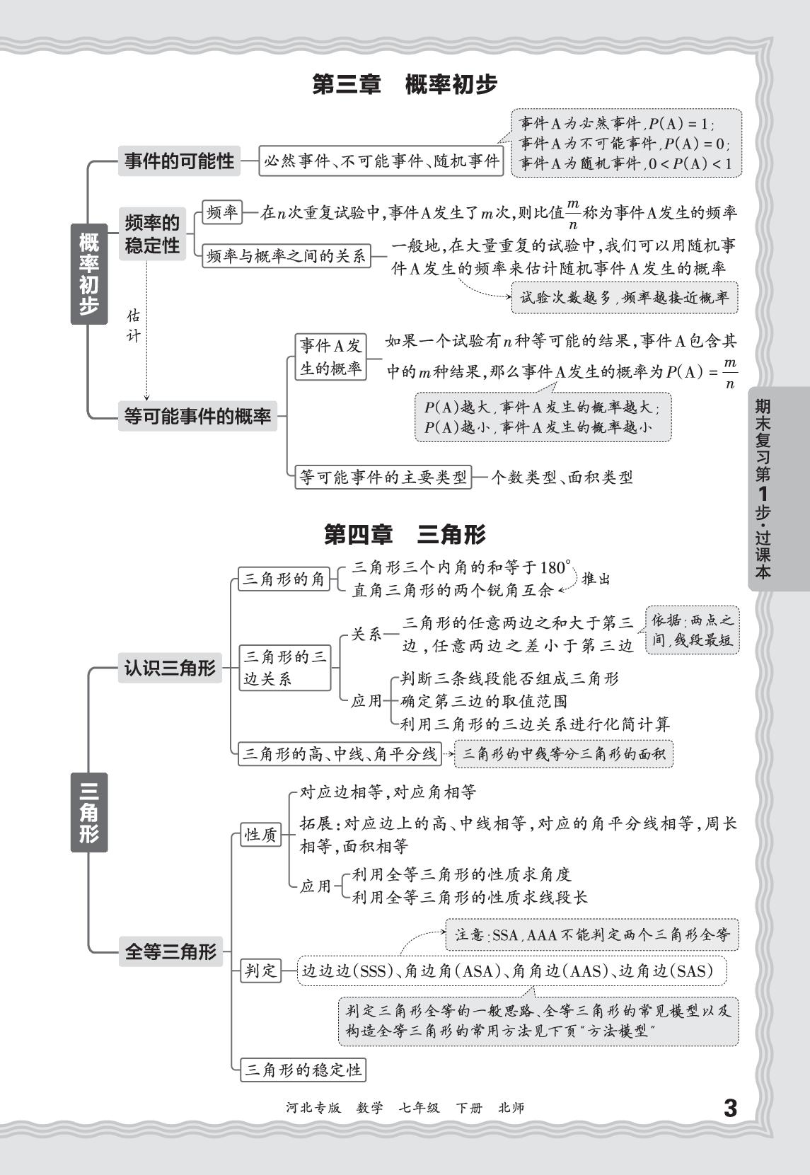 基础知识梳理-【王朝霞系列丛书】2025-2026学年七年级下册数学期末试卷精选（北师大版·新教材）河北专版