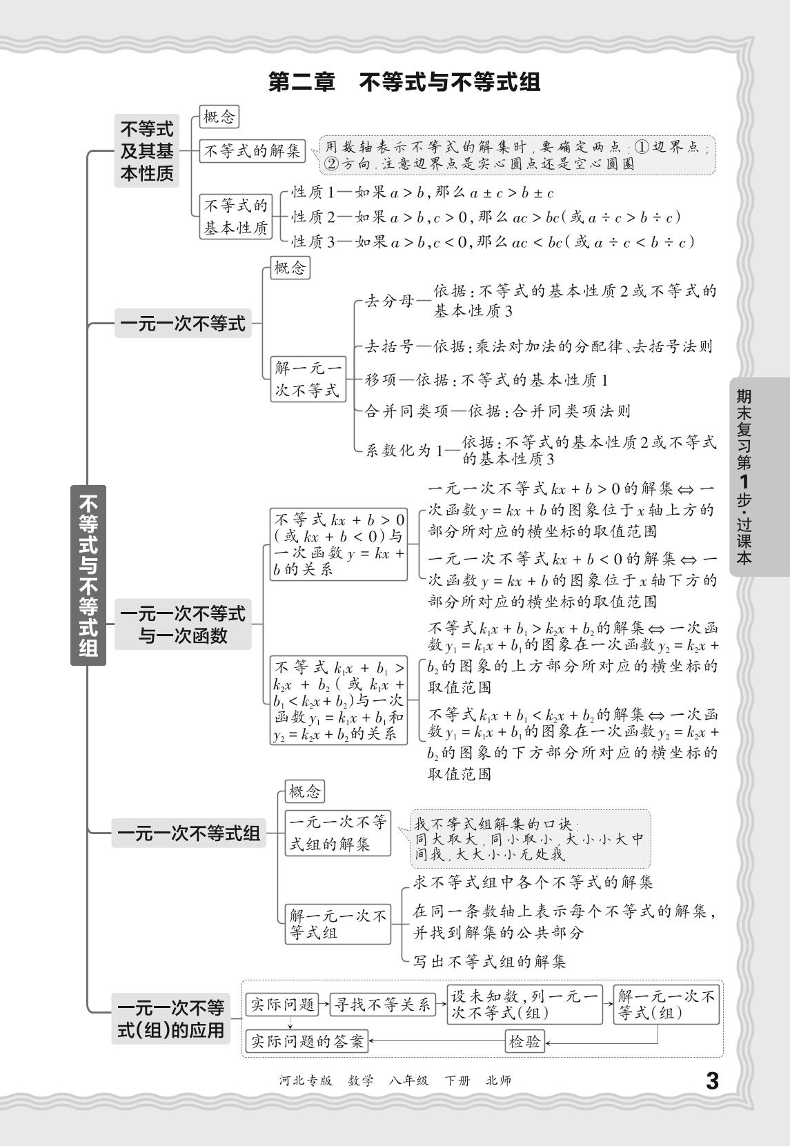 基础知识梳理-【王朝霞系列丛书】2025-2026学年八年级下册数学期末试卷精选（北师大版·新教材）河北专版
