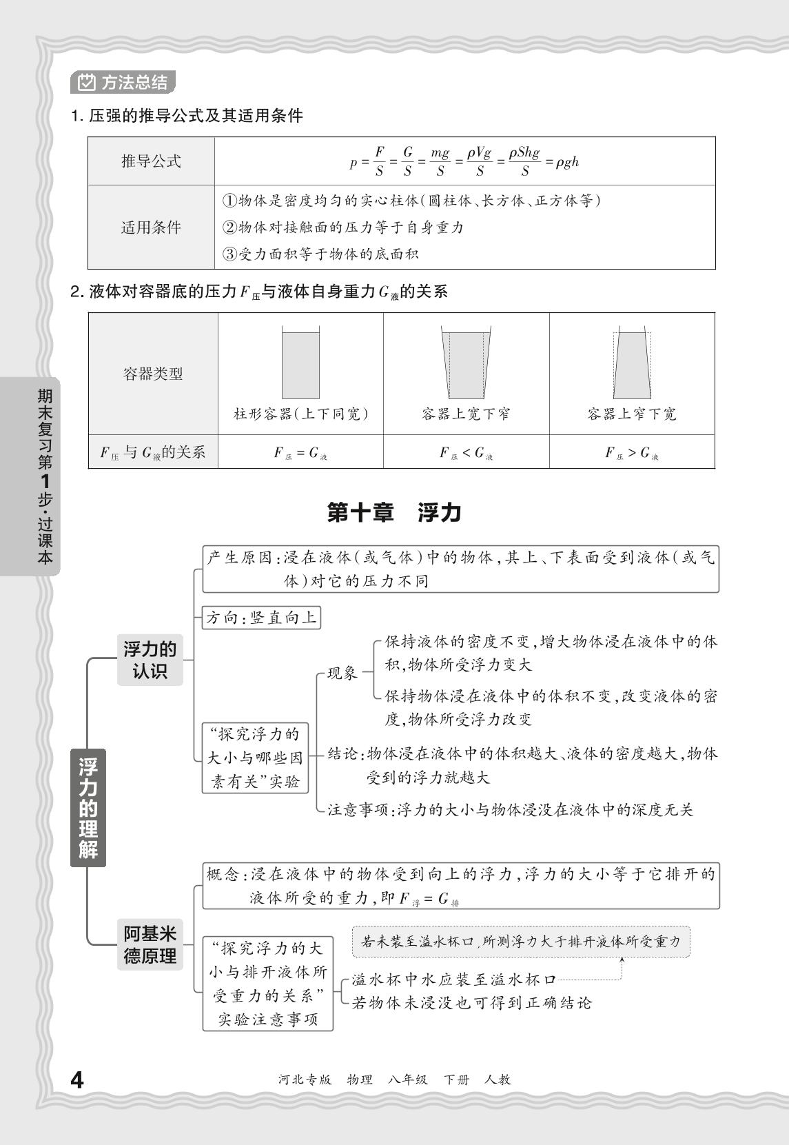 基础知识梳理-【王朝霞系列丛书】2025-2026学年八年级下册物理期末试卷精选（人教版·新教材）河北专版
