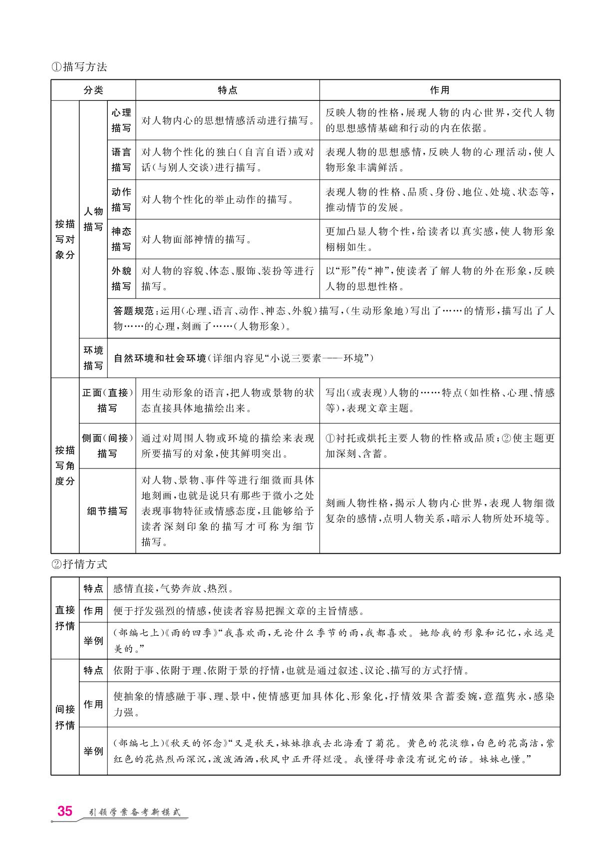 任务群7 文体知识梳理-【名师学案】2026年中考语文复习堂堂清