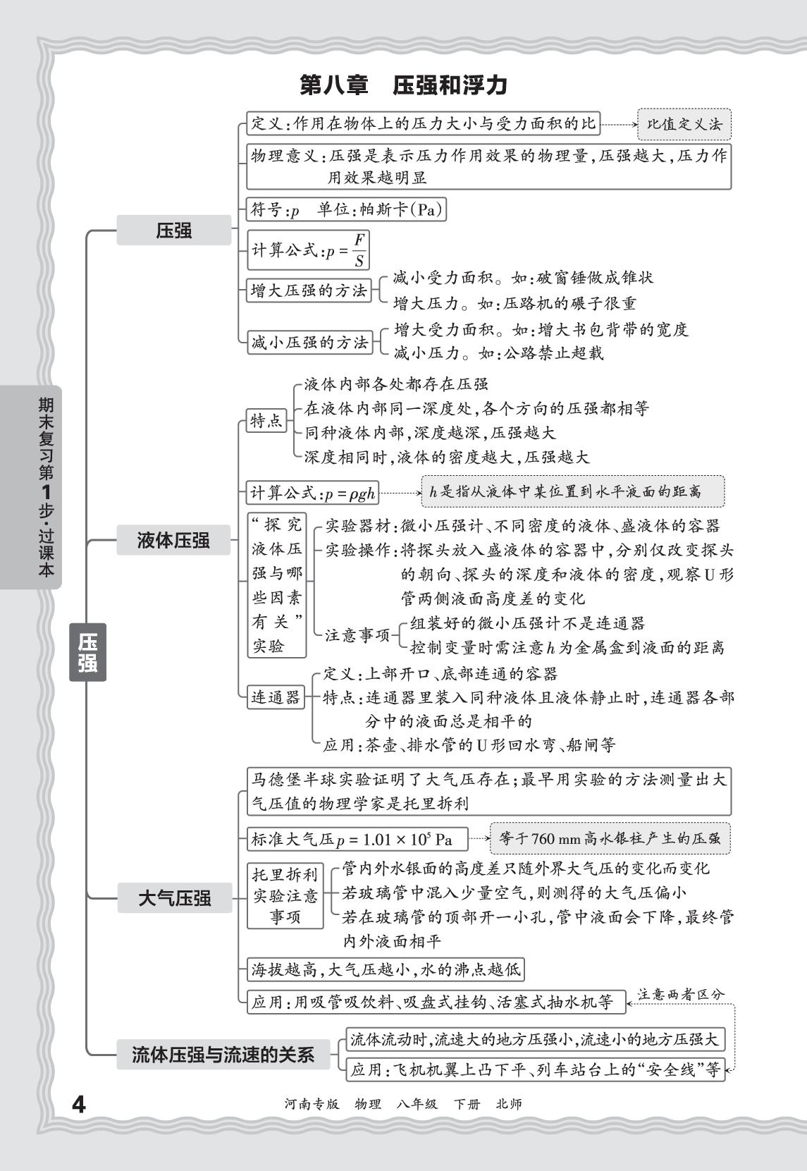 基础知识梳理-【王朝霞系列丛书】2025-2026学年八年级下册物理期末试卷精选（北师大版·新教材）河南专版
