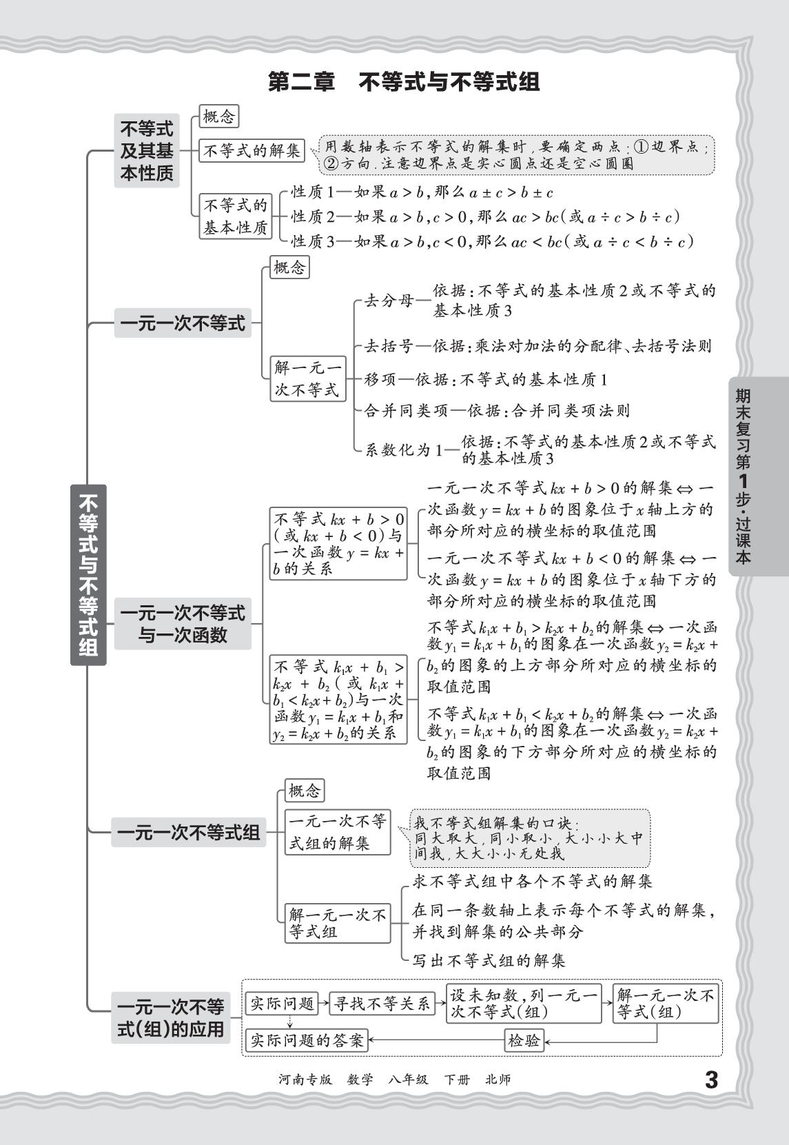 基础知识梳理-【王朝霞系列丛书】2025-2026学年八年级下册数学期末试卷精选（北师大版·新教材）河南专版