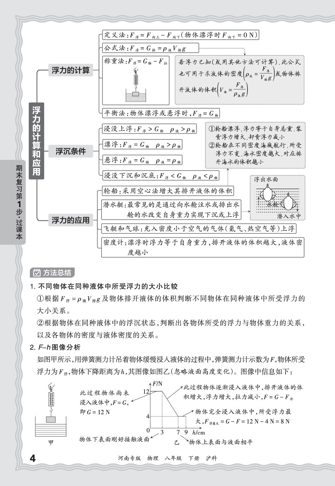 基础知识梳理-【王朝霞系列丛书】2025-2026学年八年级下册物理期末试卷精选（沪科版·新教材）河南专版