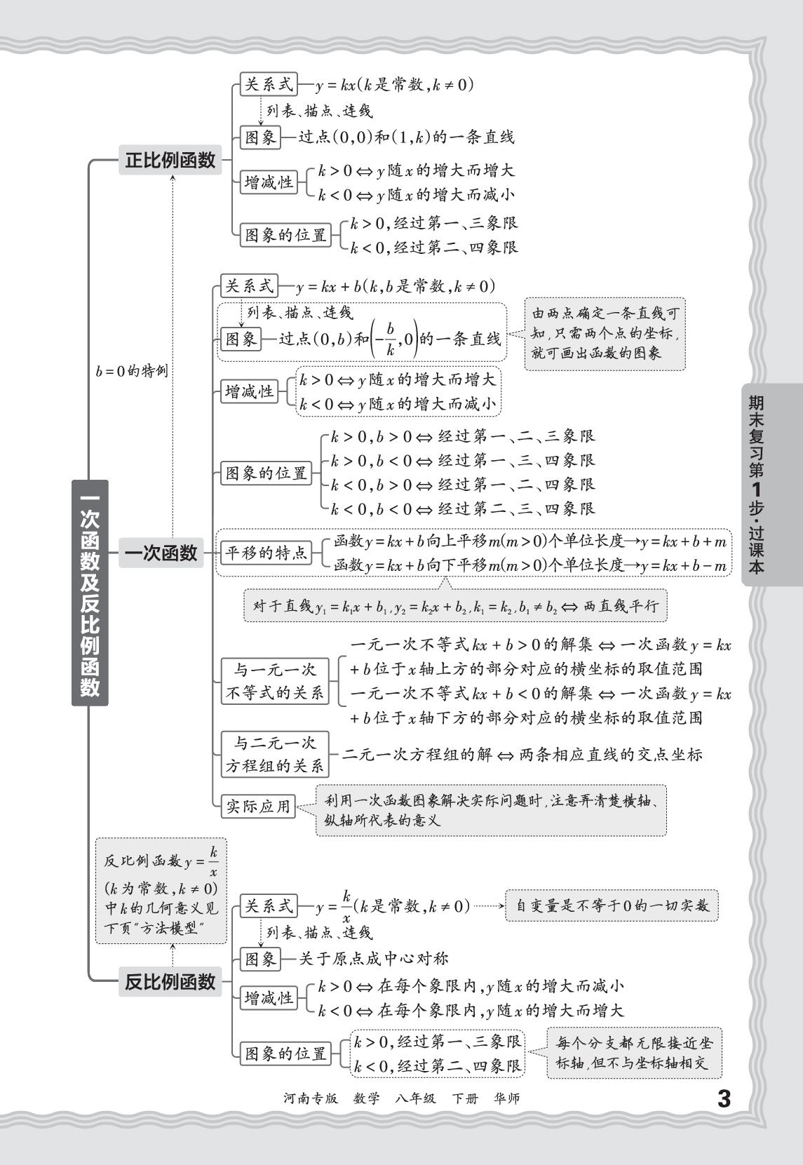 基础知识梳理-【王朝霞系列丛书】2025-2026学年八年级下册数学期末试卷精选（华东师大版·新教材）河南专版